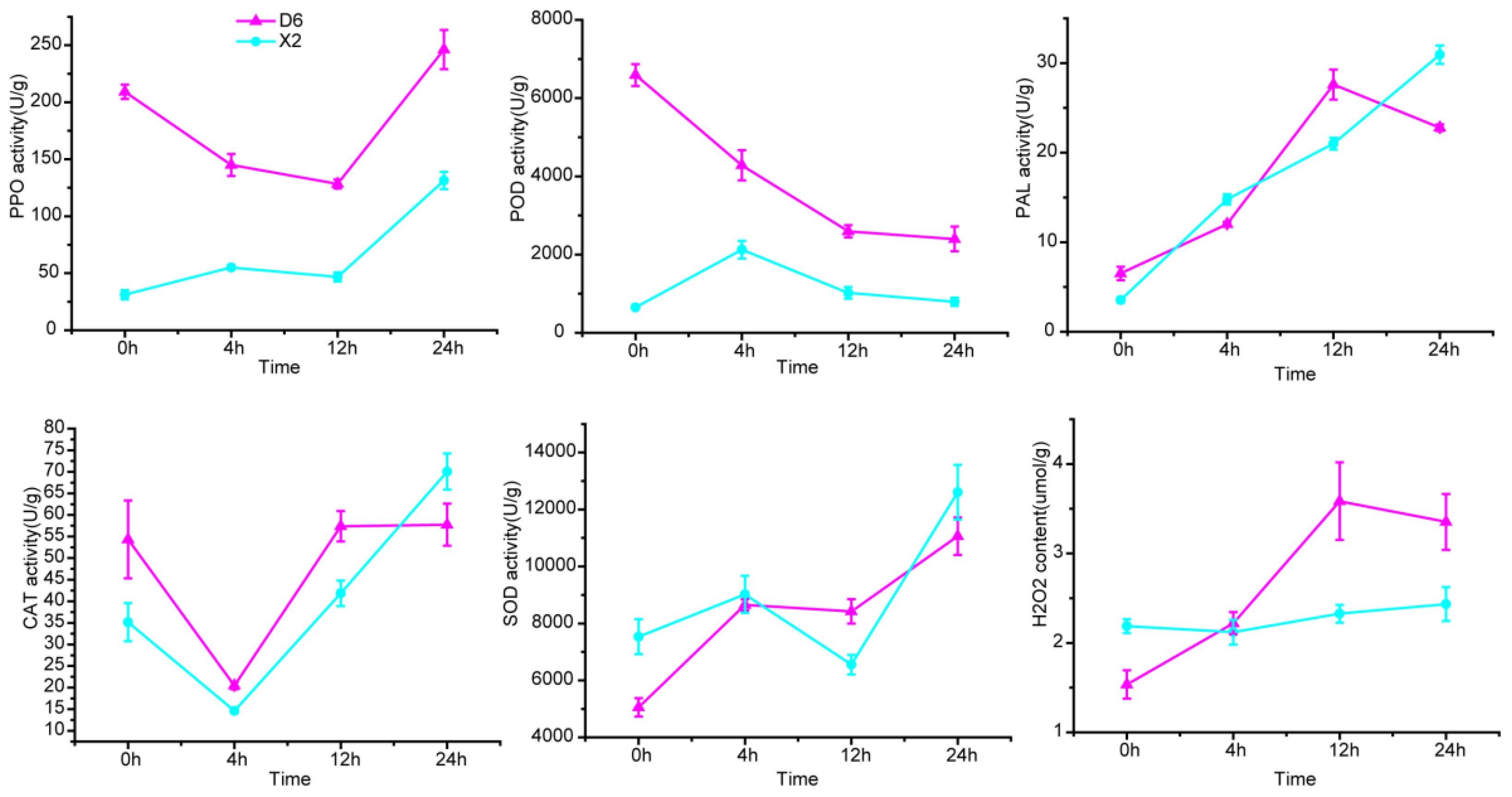 Plants 14 01817 g008