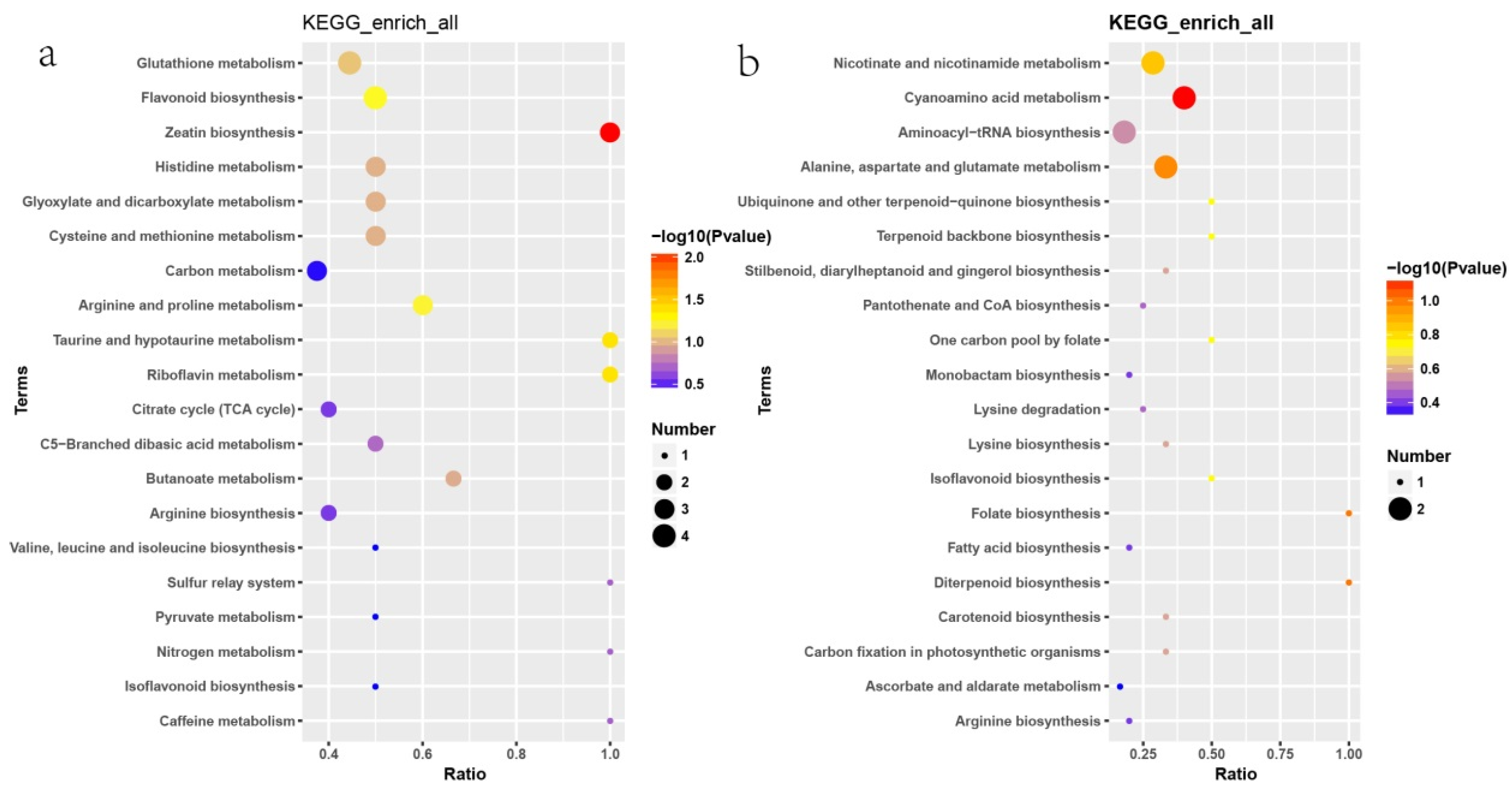 Plants 14 01817 g010