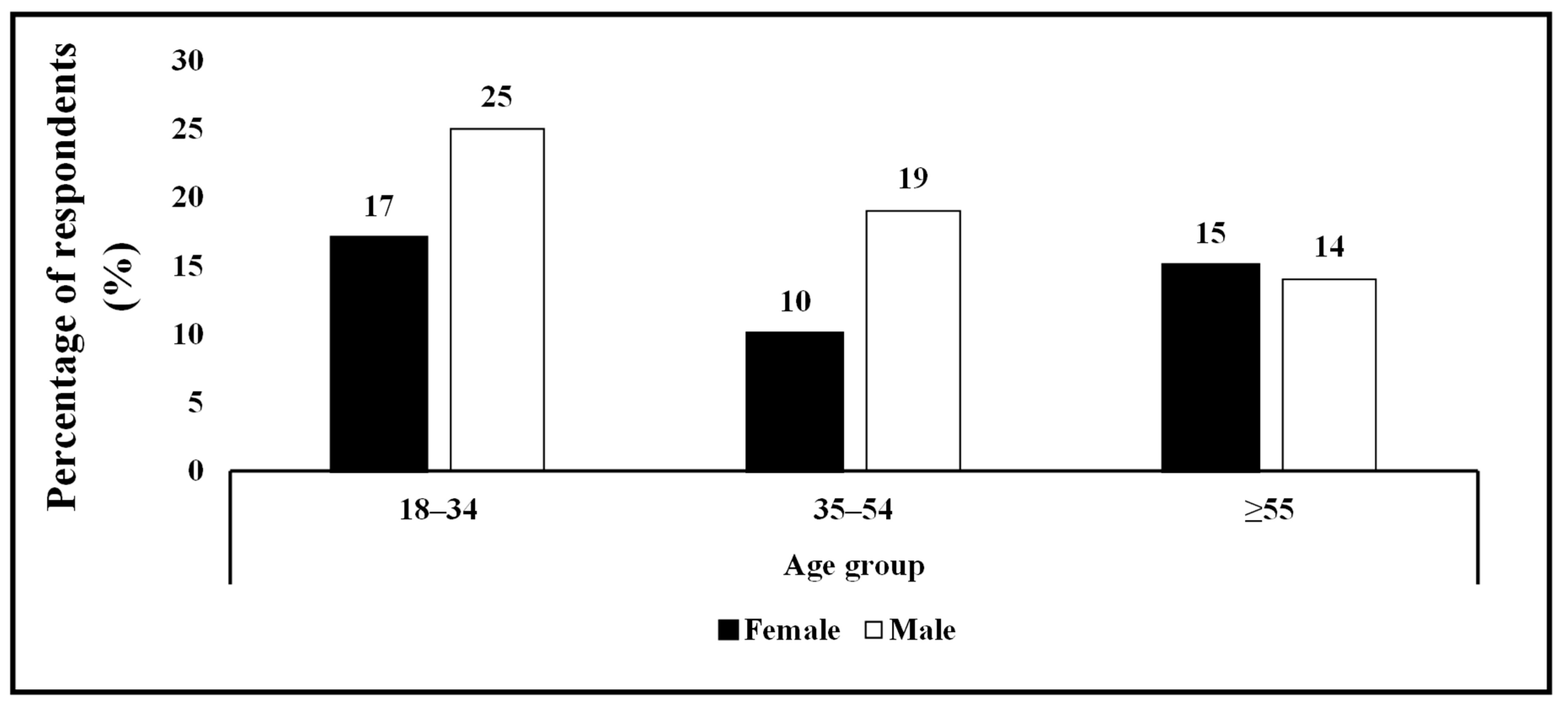 Plants 14 01820 g002