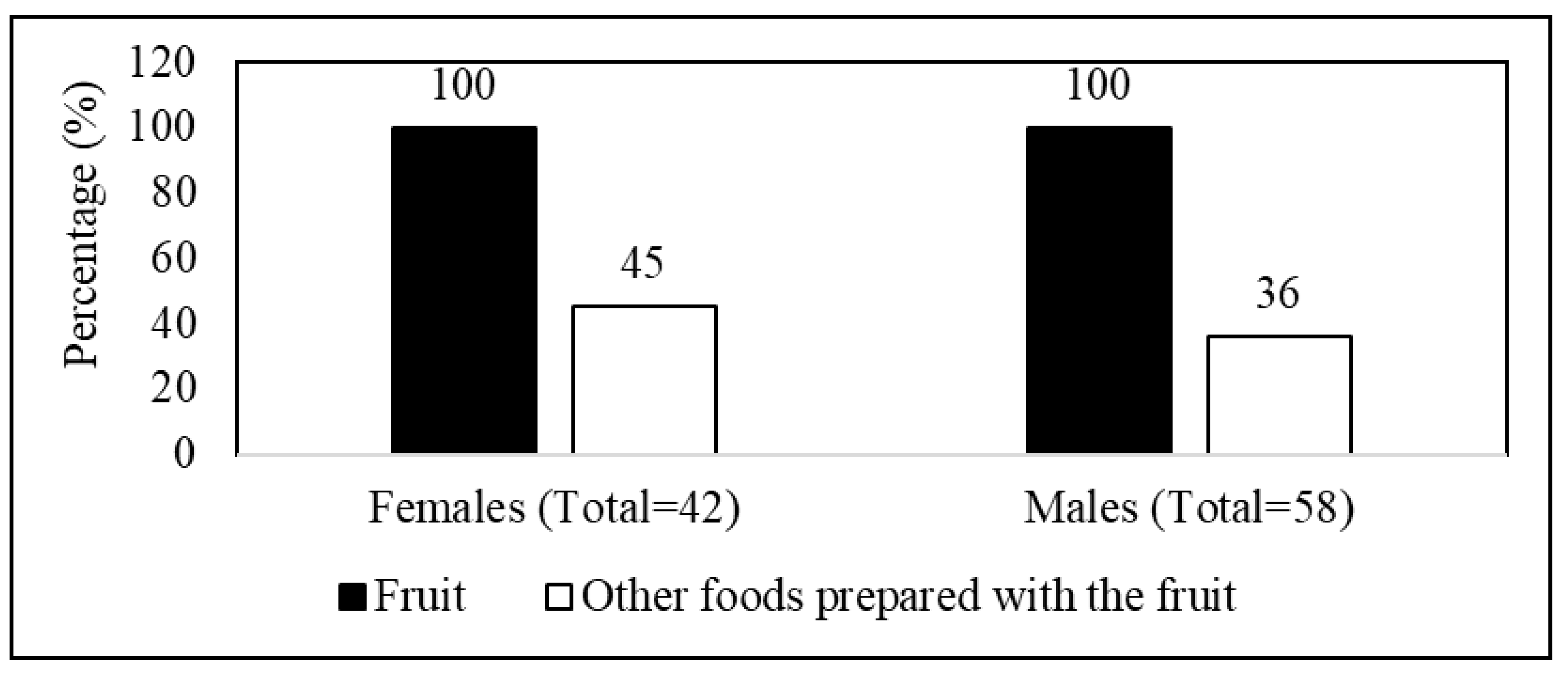 Plants 14 01820 g003