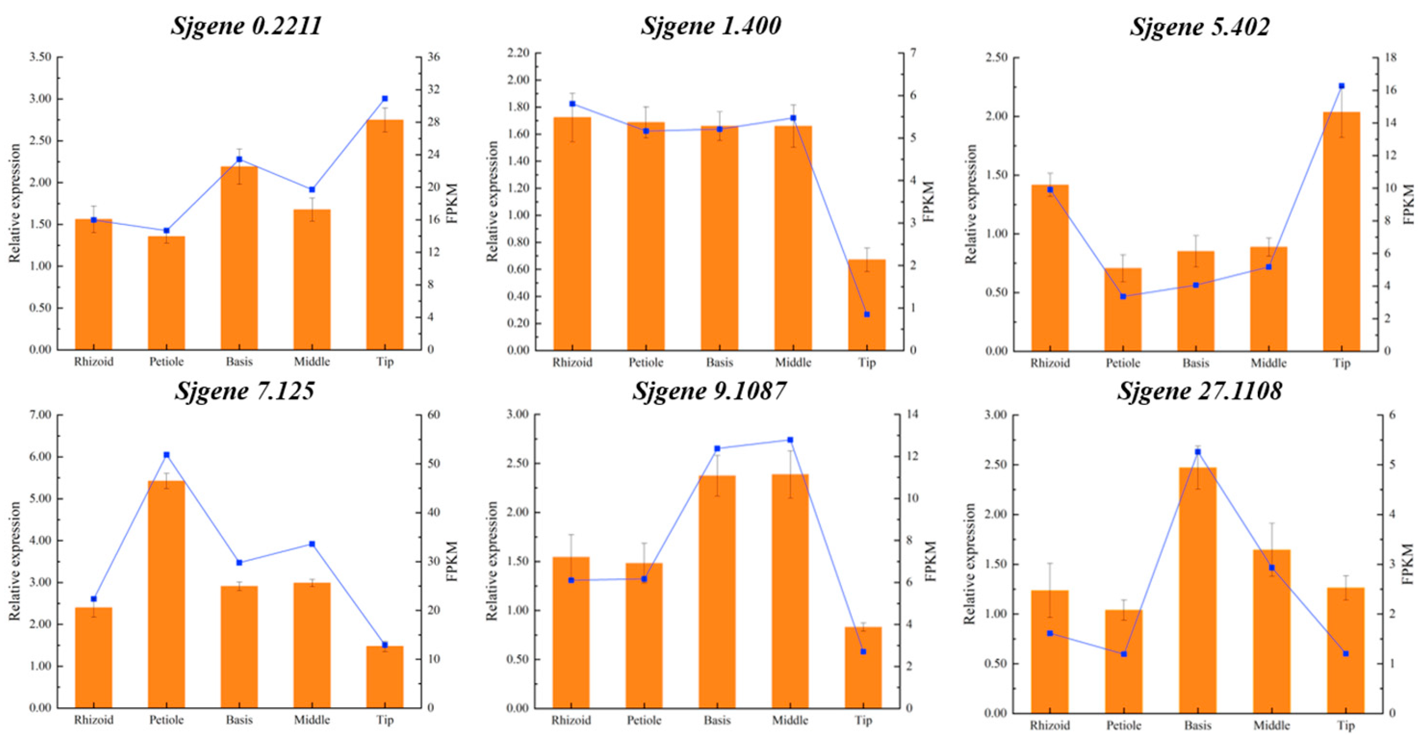 Plants 14 01821 g010 Plants 14 01821 g010