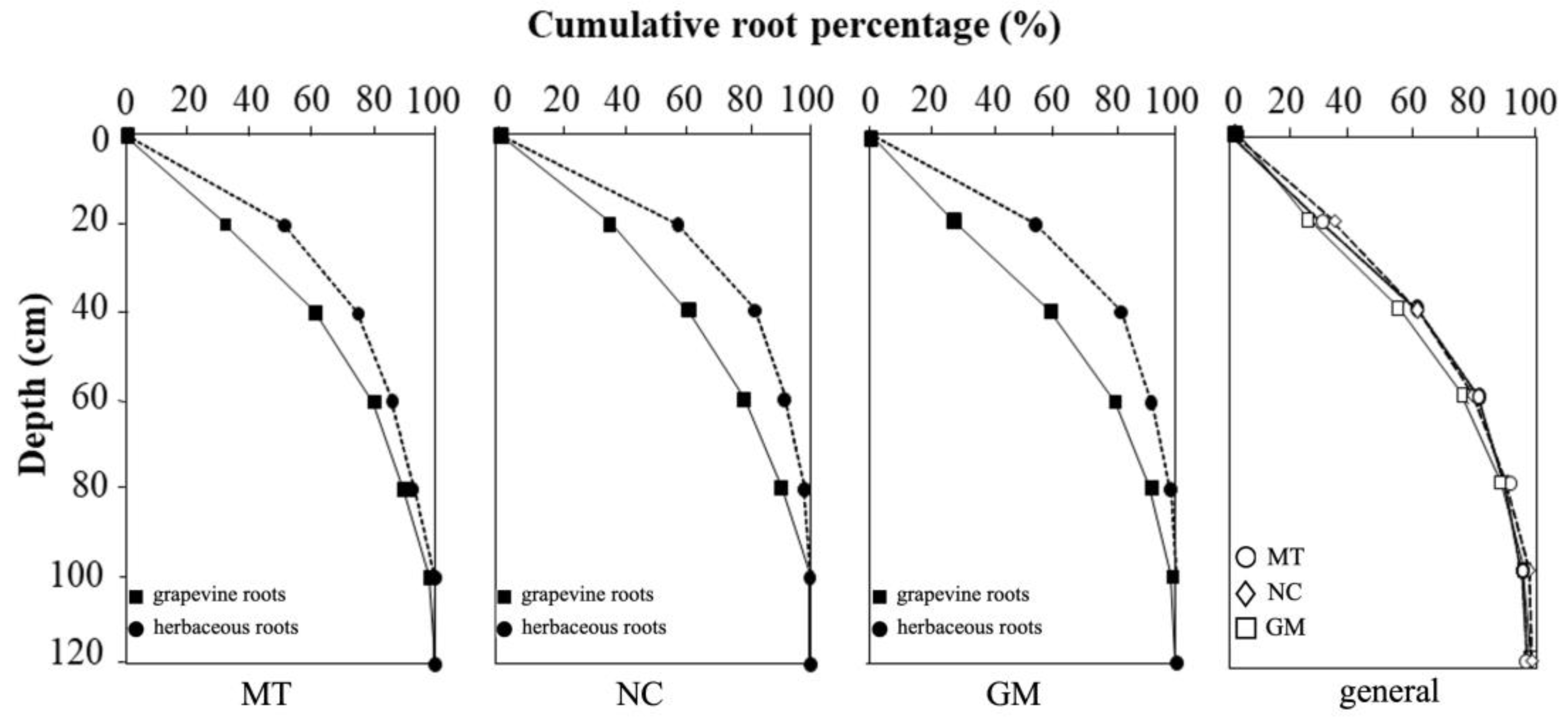 Plants 14 01823 g011