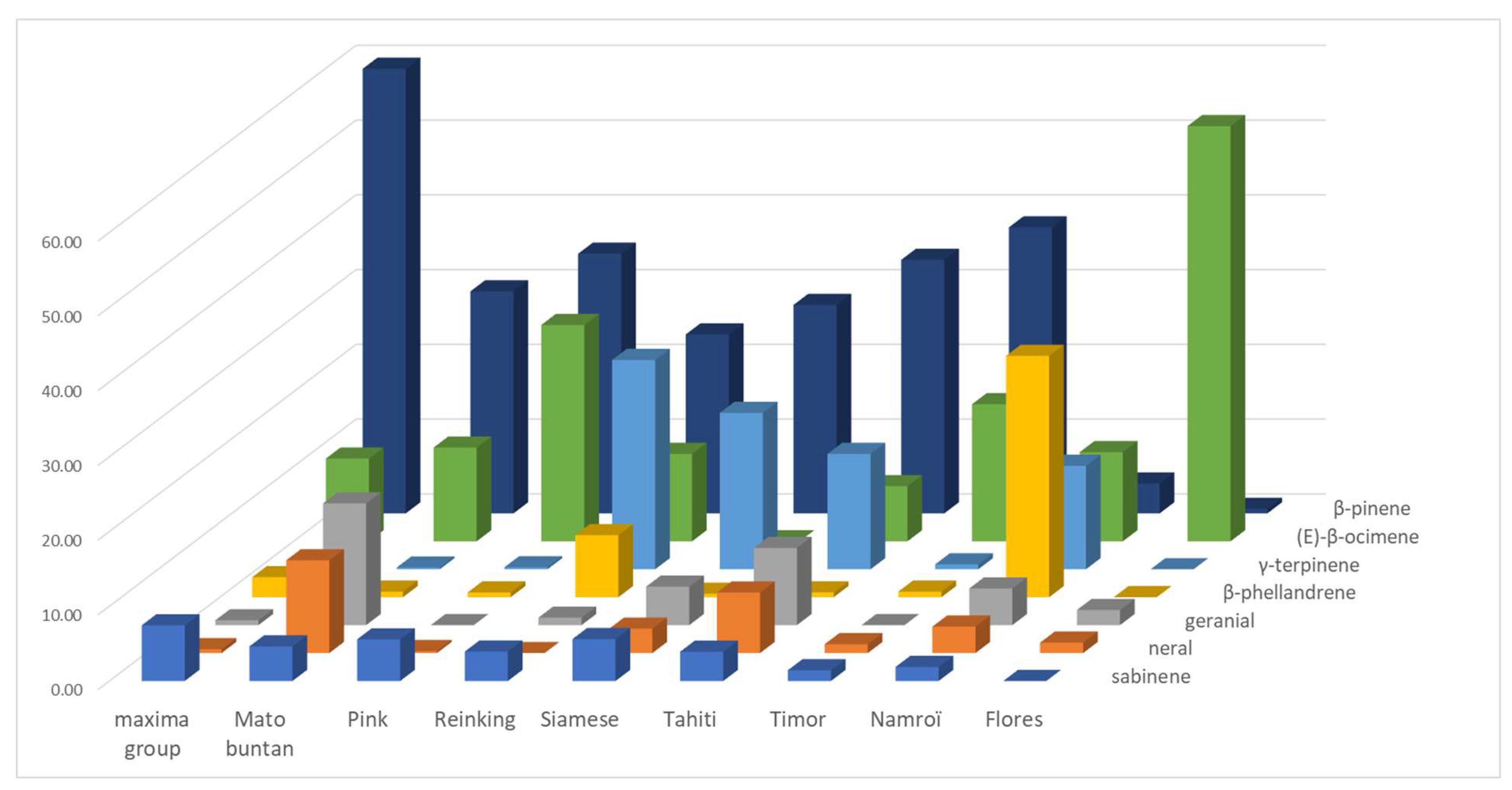 Plants 14 01824 g003