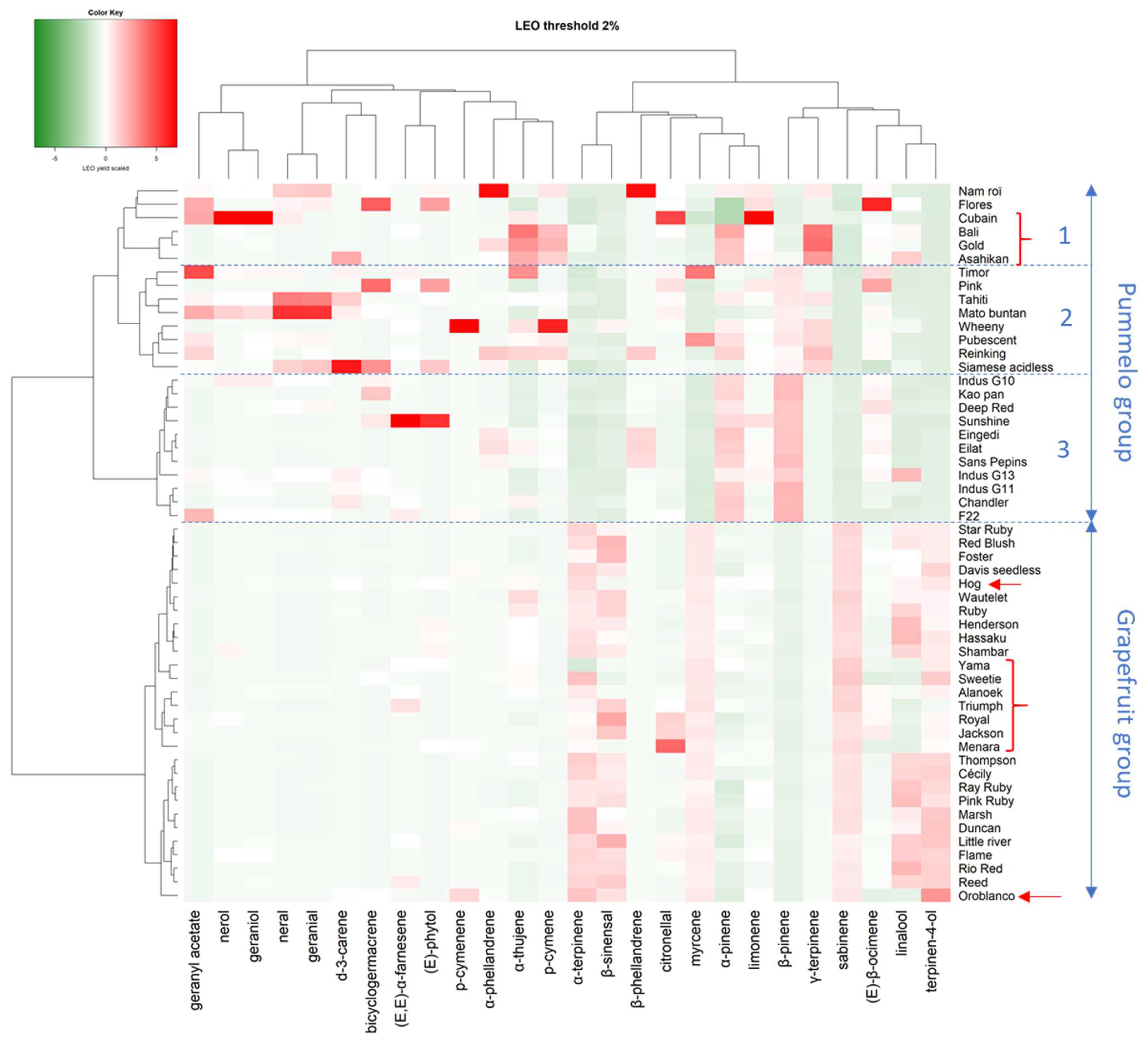 Plants 14 01824 g005