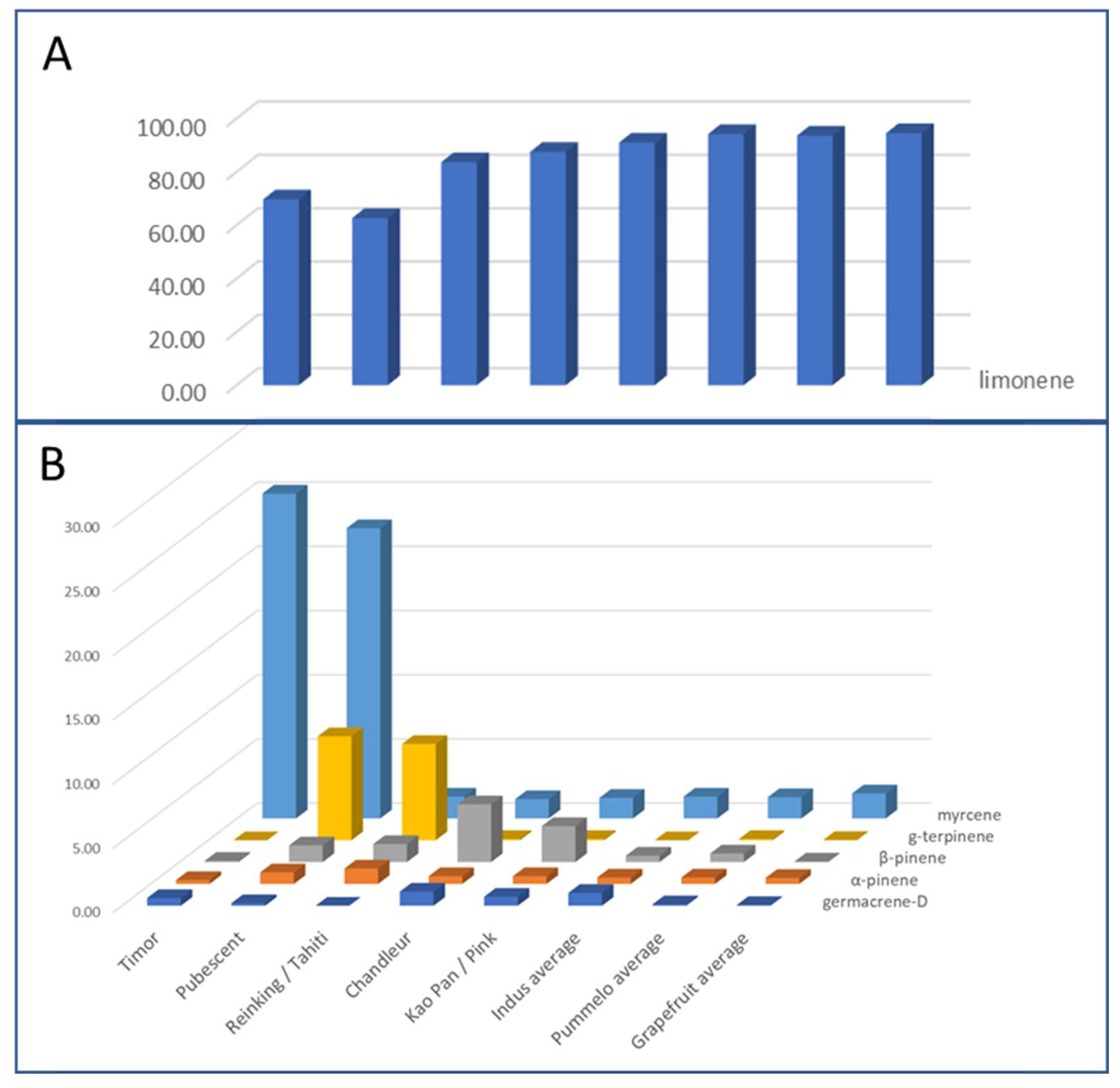 Plants 14 01824 g006