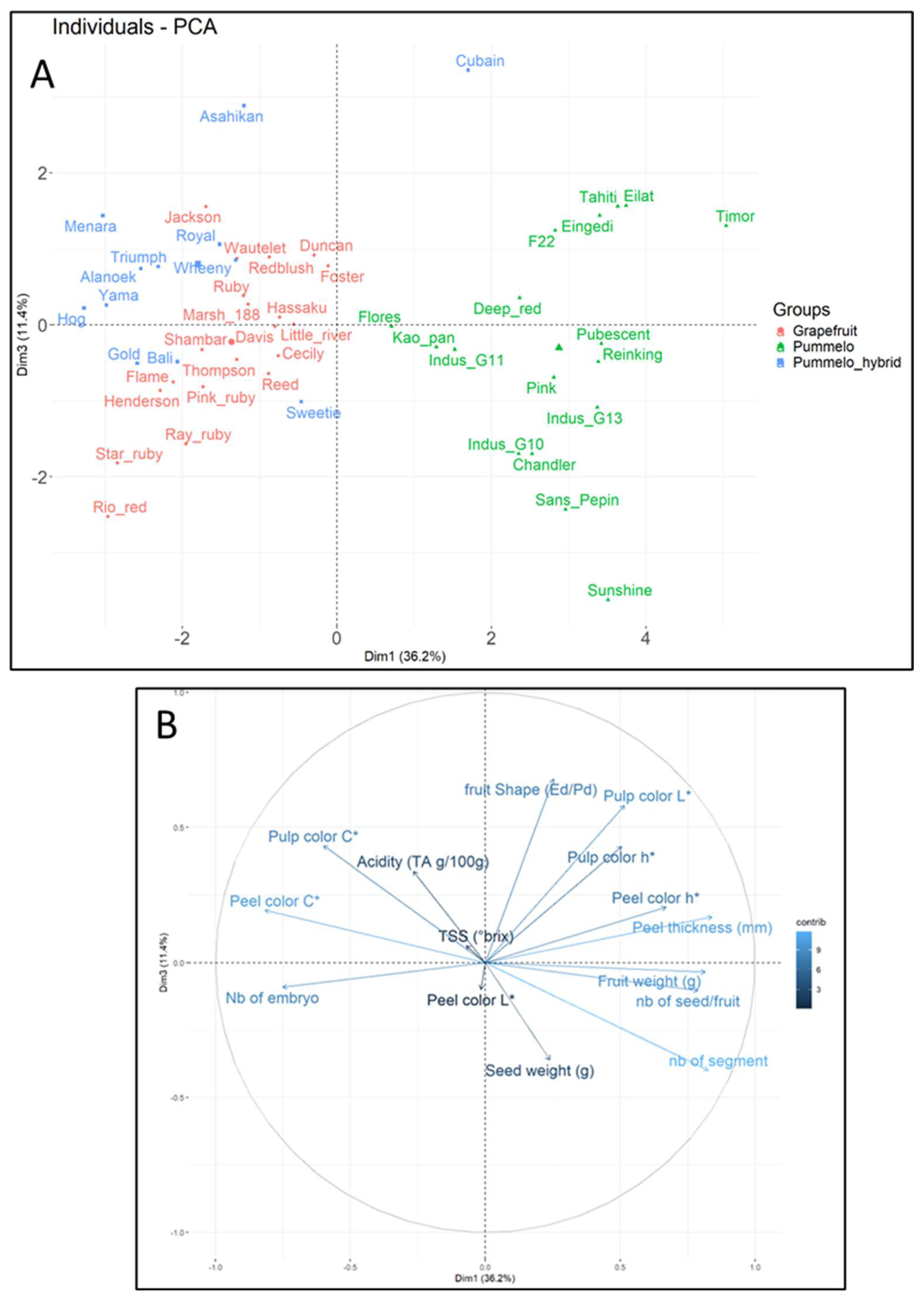 Plants 14 01824 g009