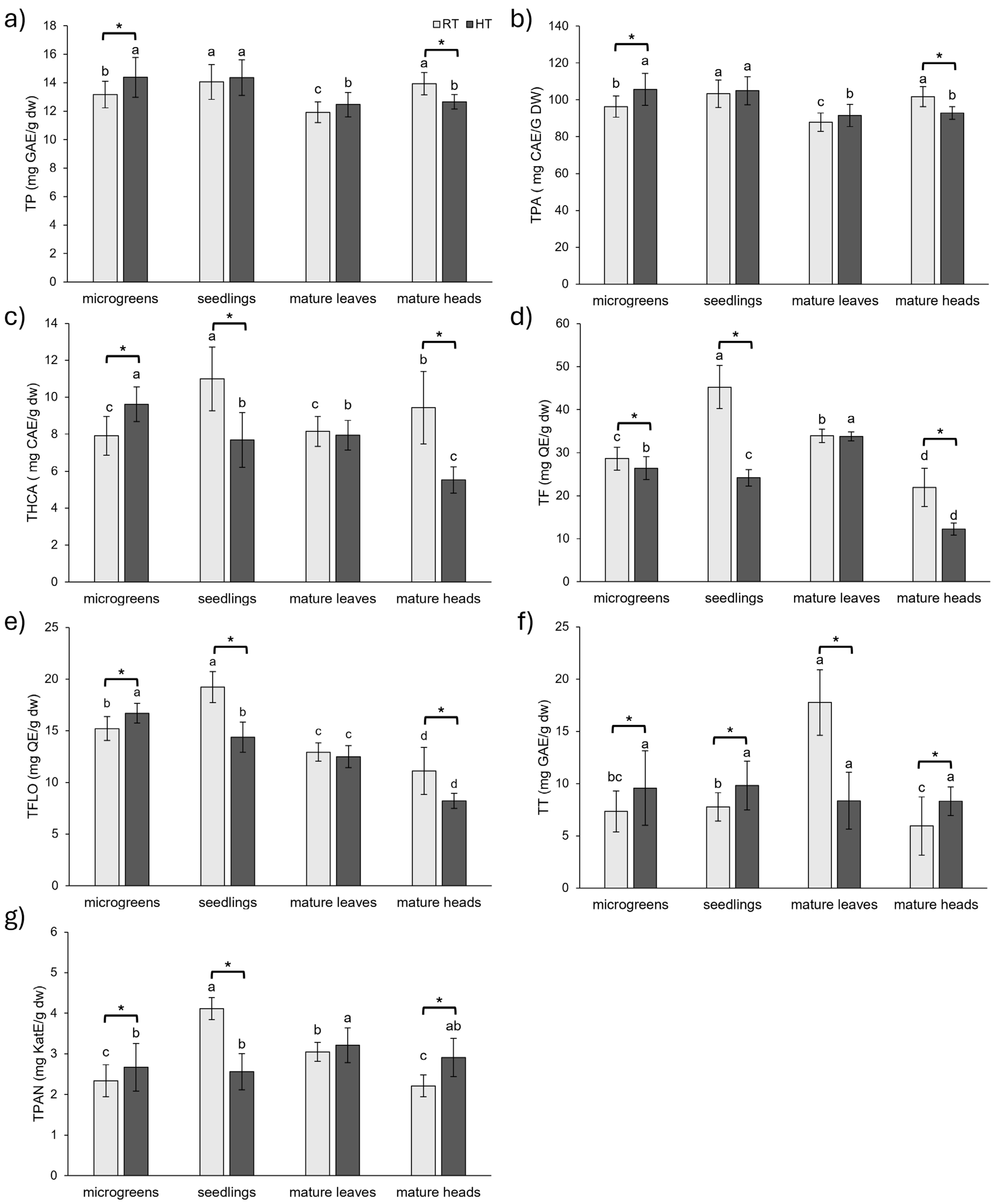 Plants 14 01825 g001
