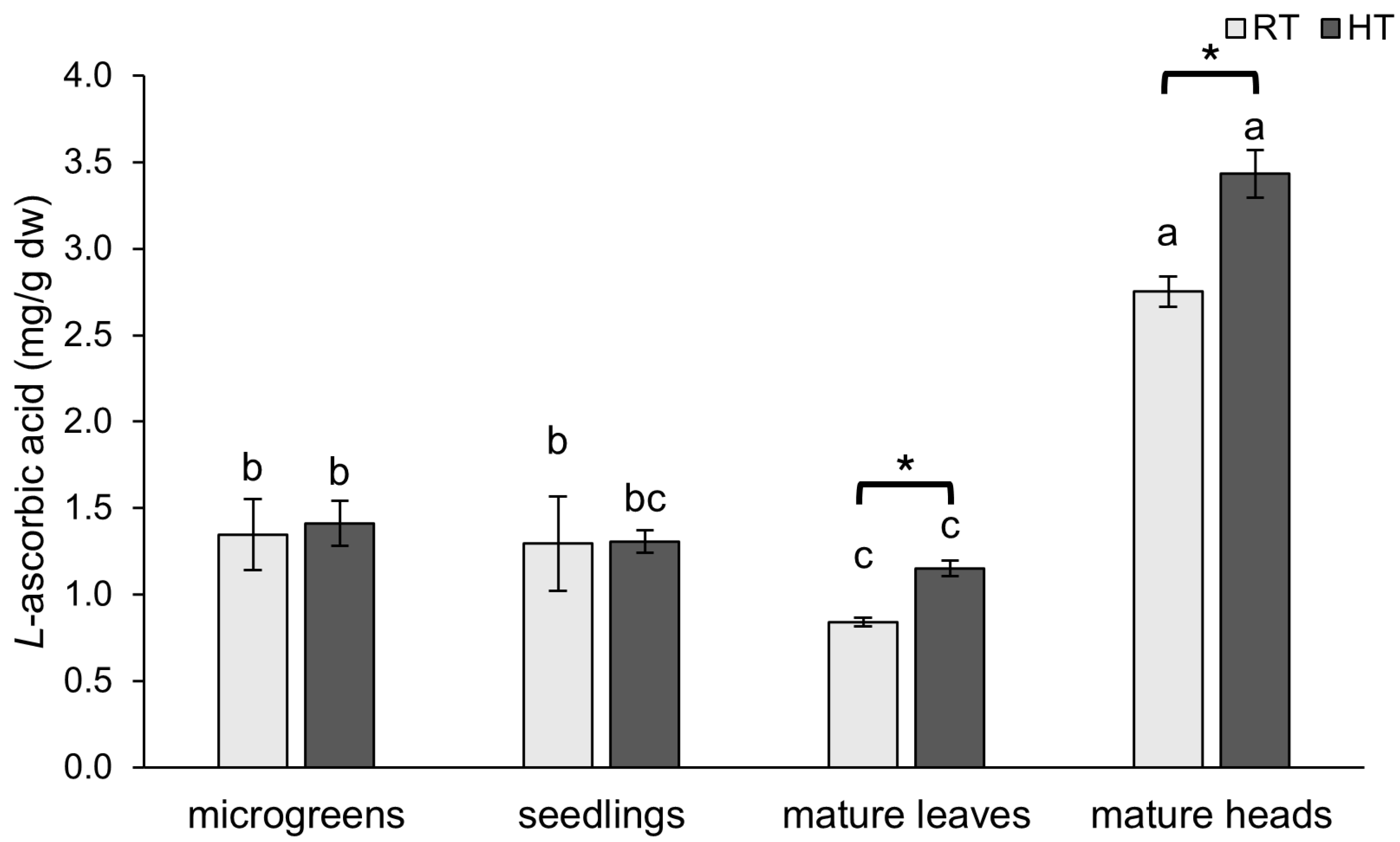 Plants 14 01825 g003