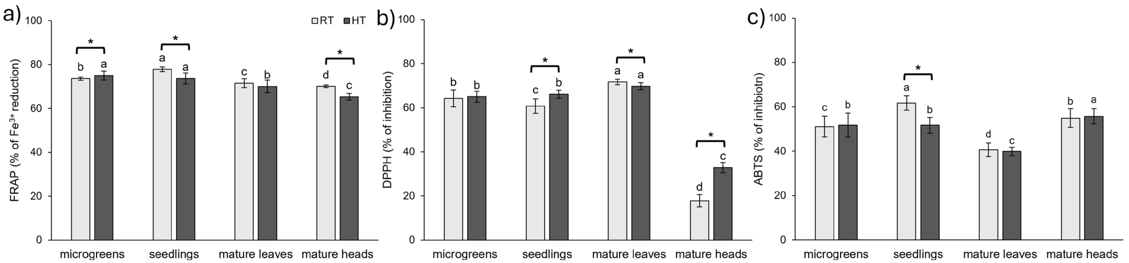 Plants 14 01825 g008