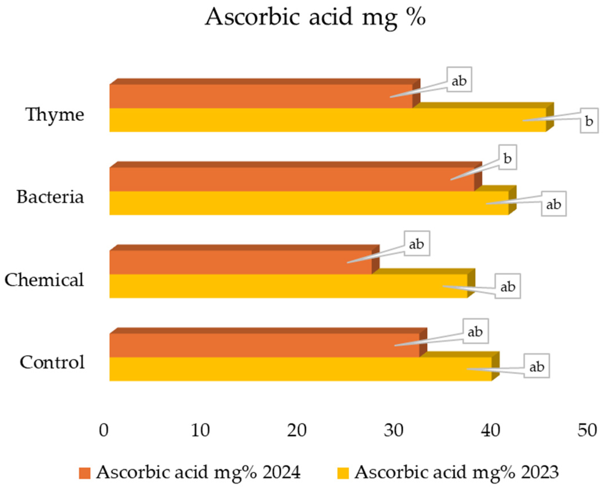 Plants 14 01827 g001