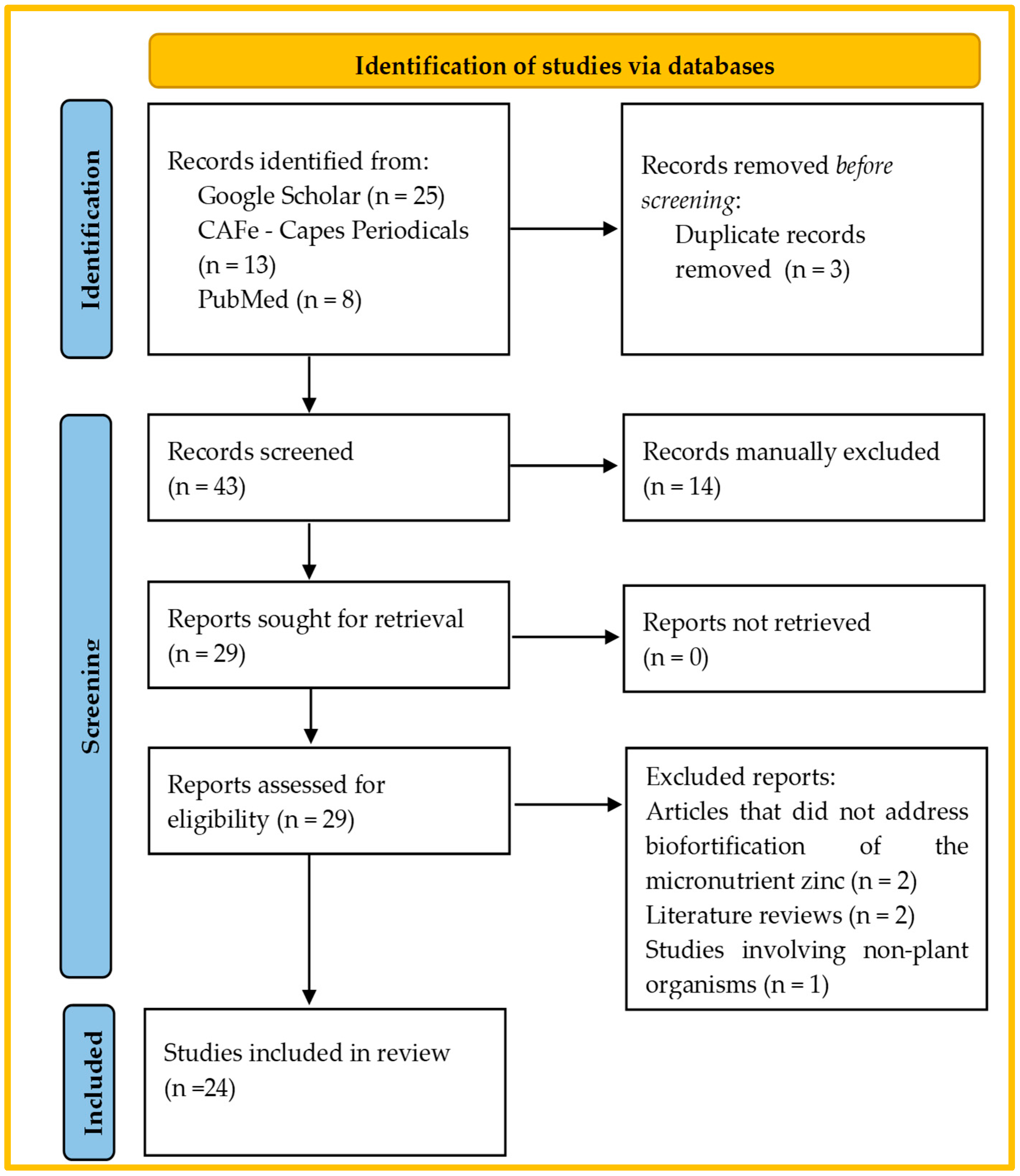 Plants 14 01828 g001