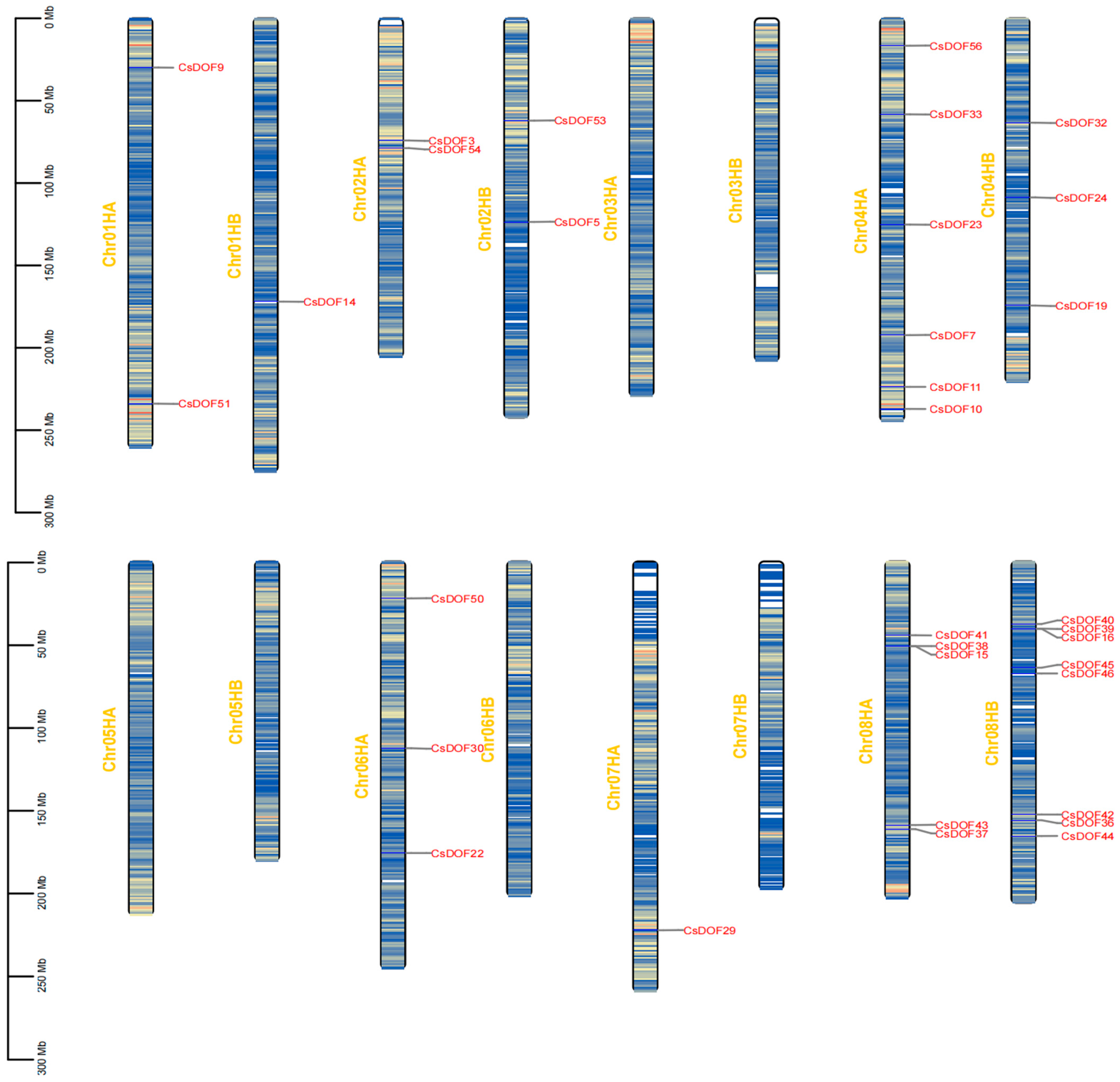Plants 14 01829 g001a