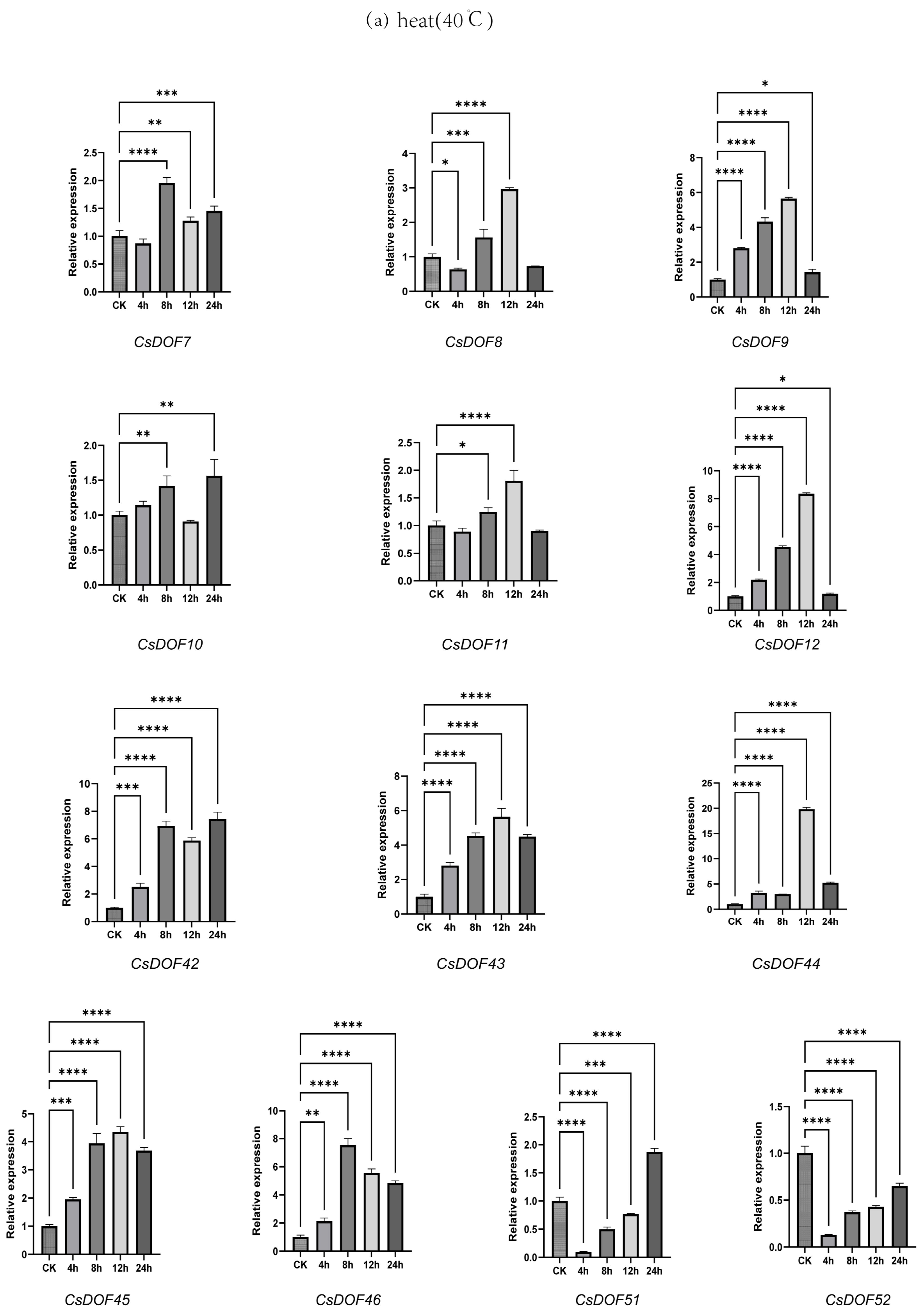 Plants 14 01829 g009a