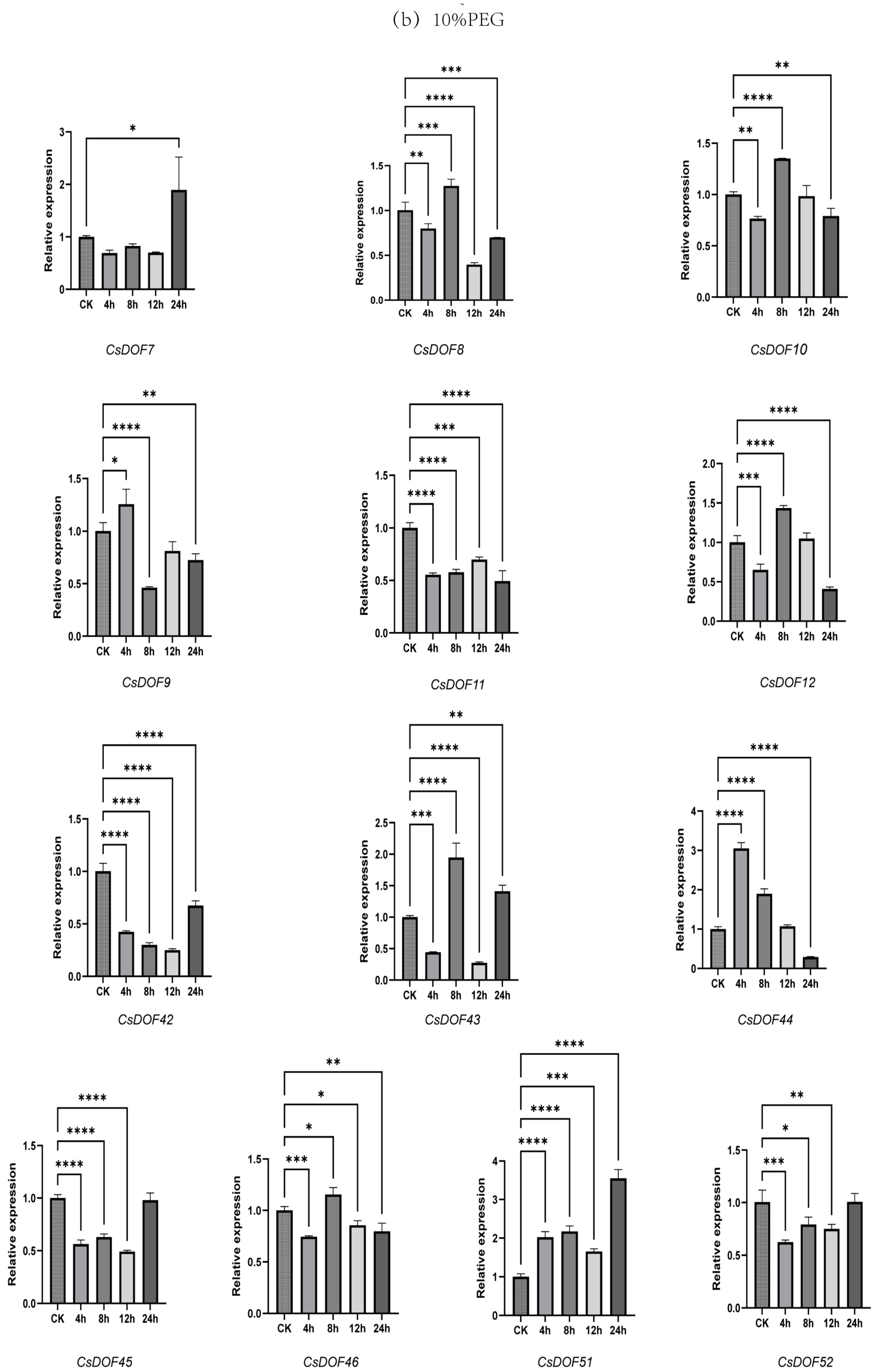 Plants 14 01829 g009b