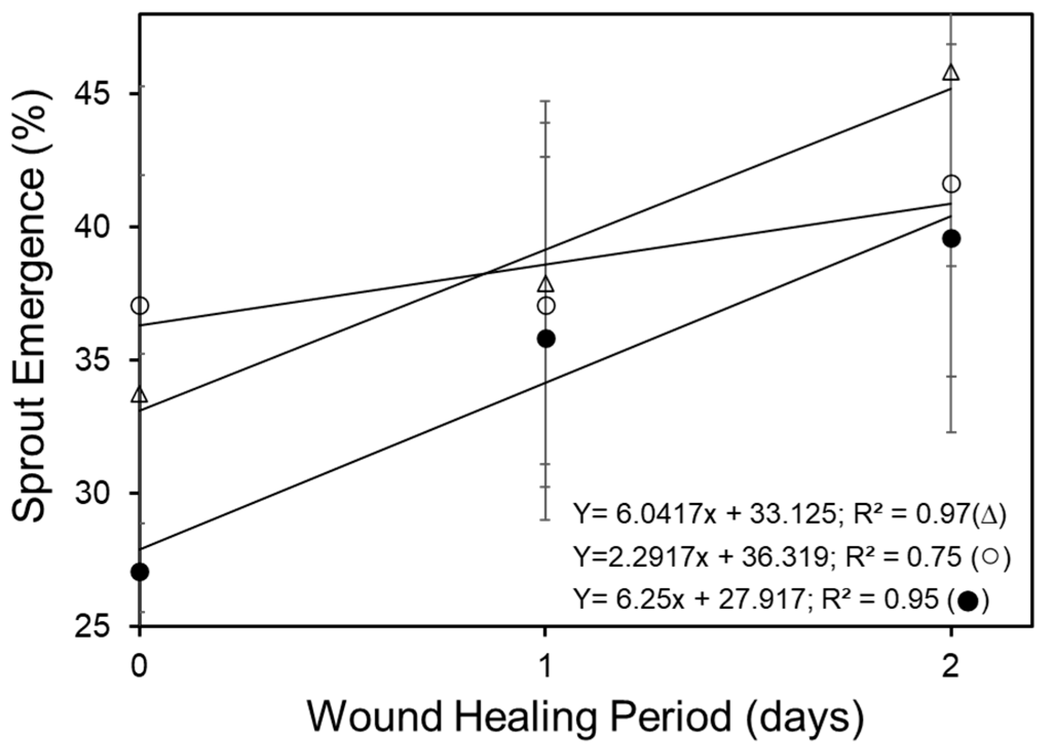 Plants 14 01830 g003
