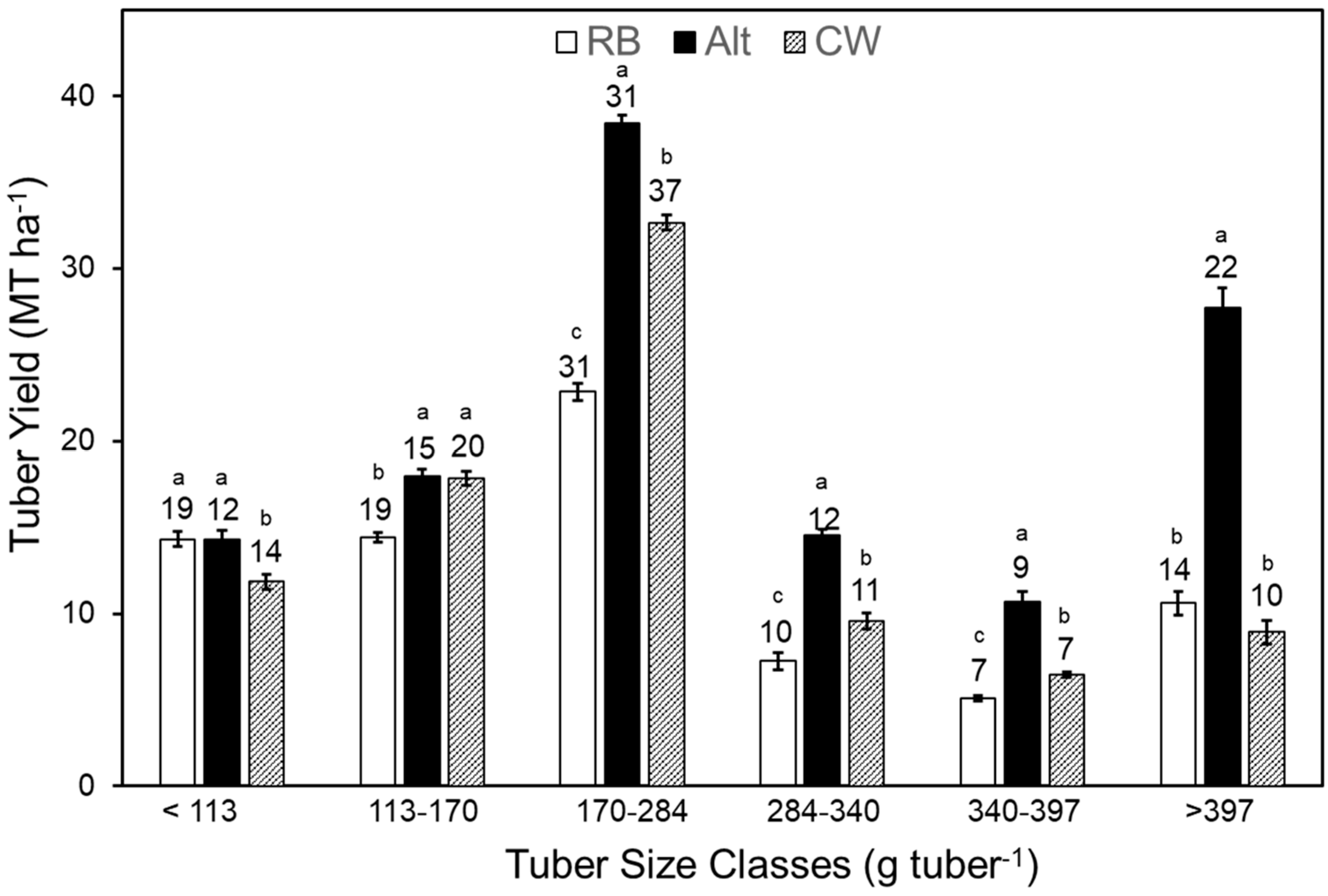 Plants 14 01830 g004