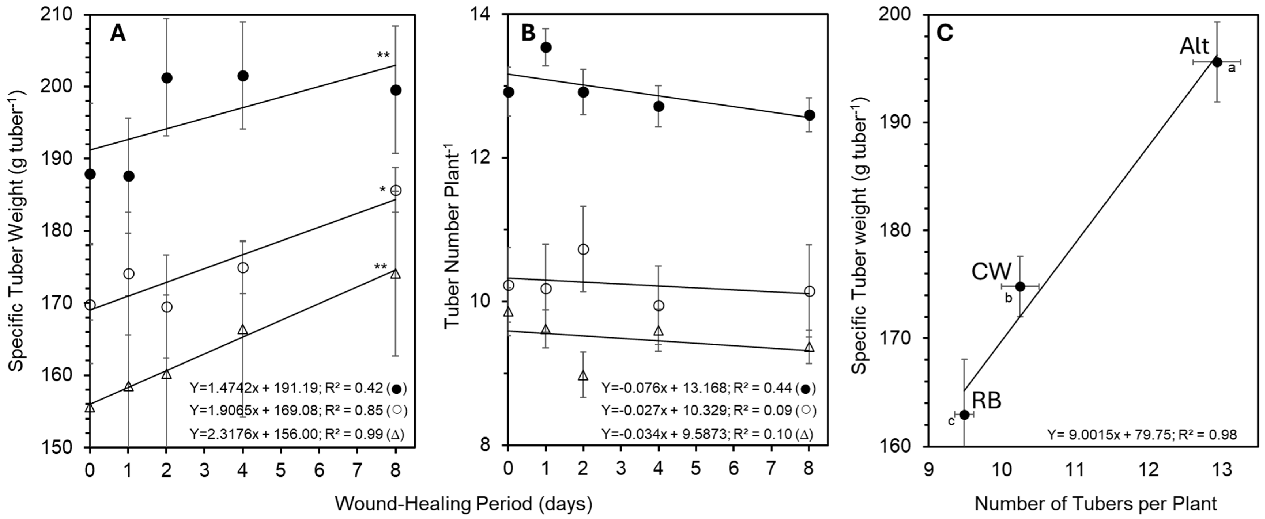 Plants 14 01830 g005