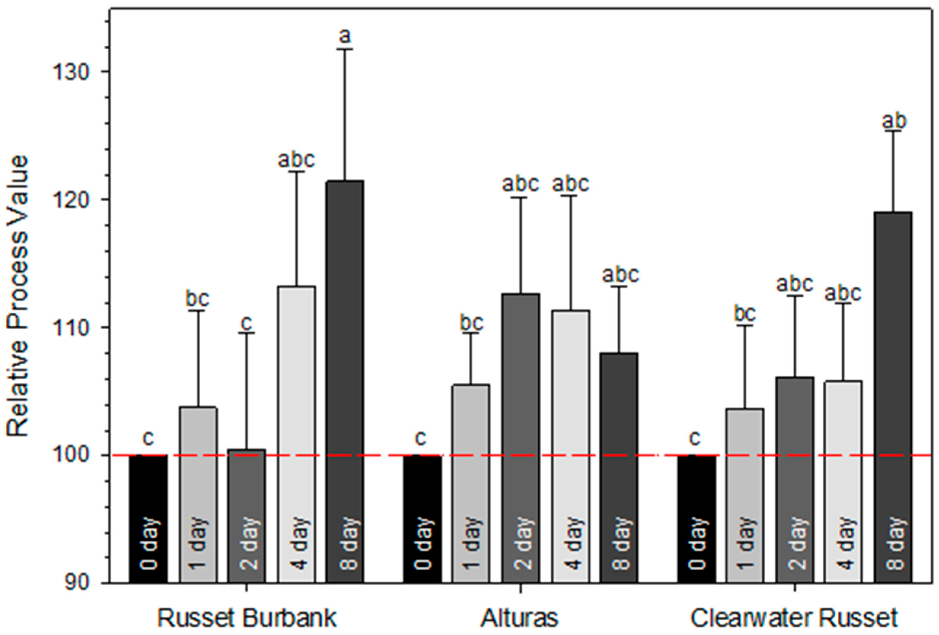 Plants 14 01830 g006