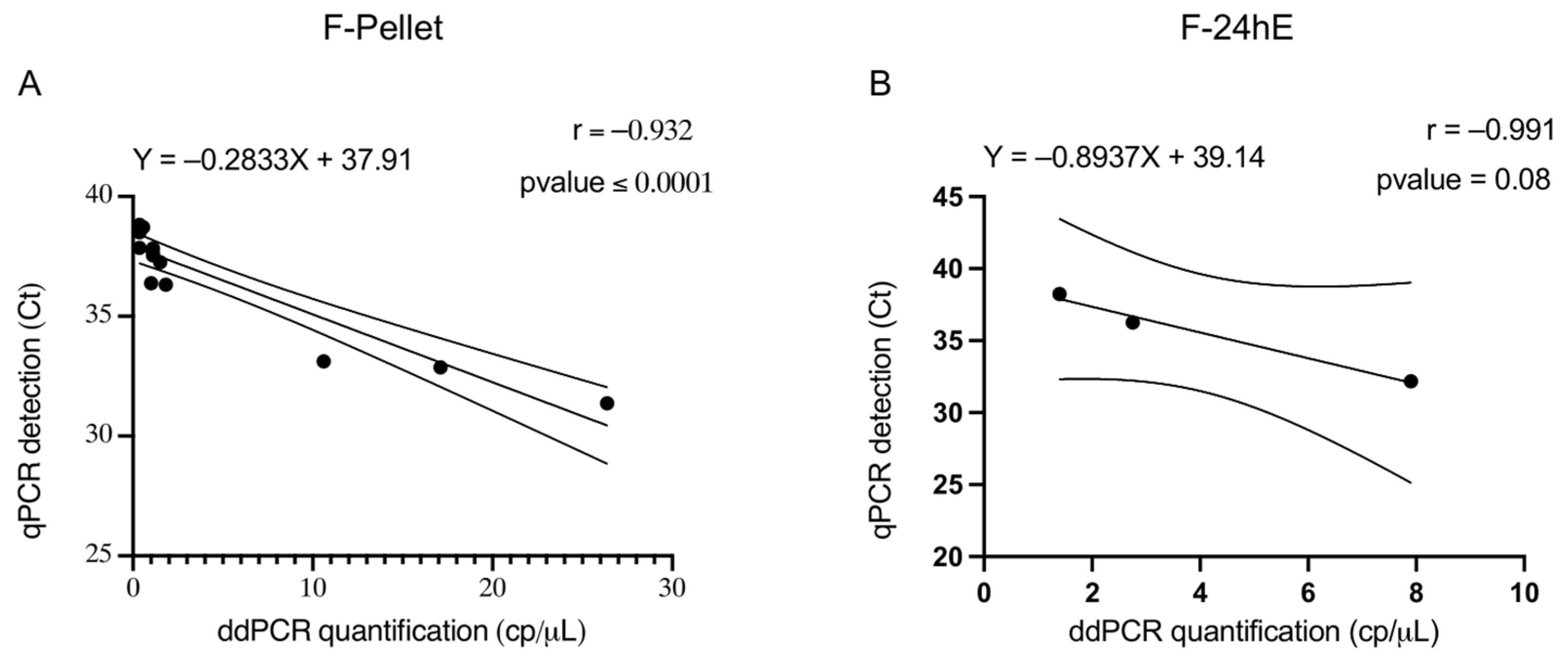 Plants 14 01831 g002