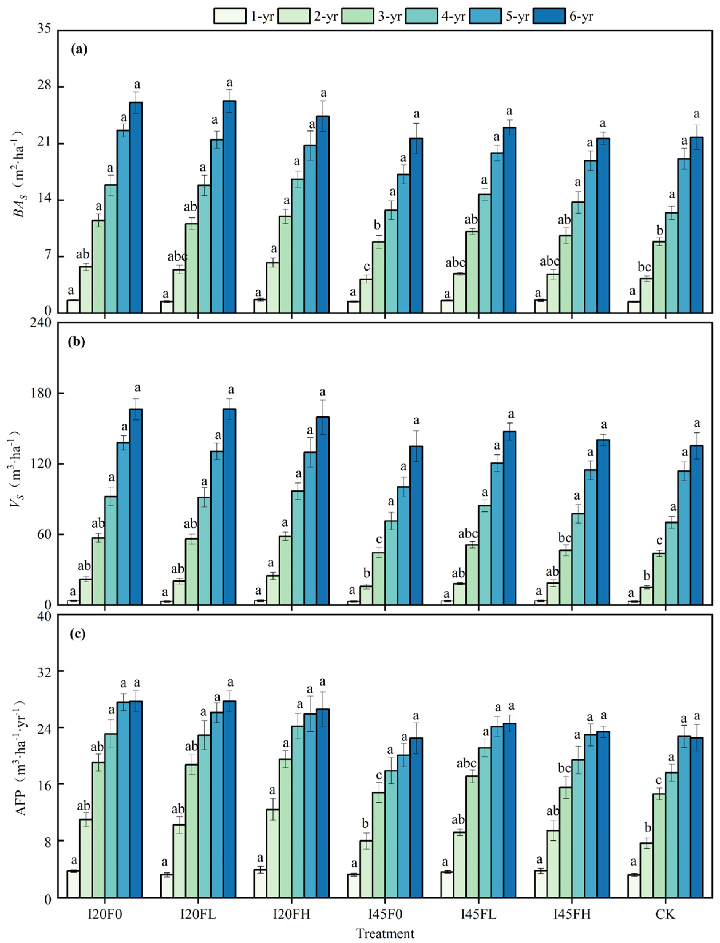 Plants 14 01833 g002