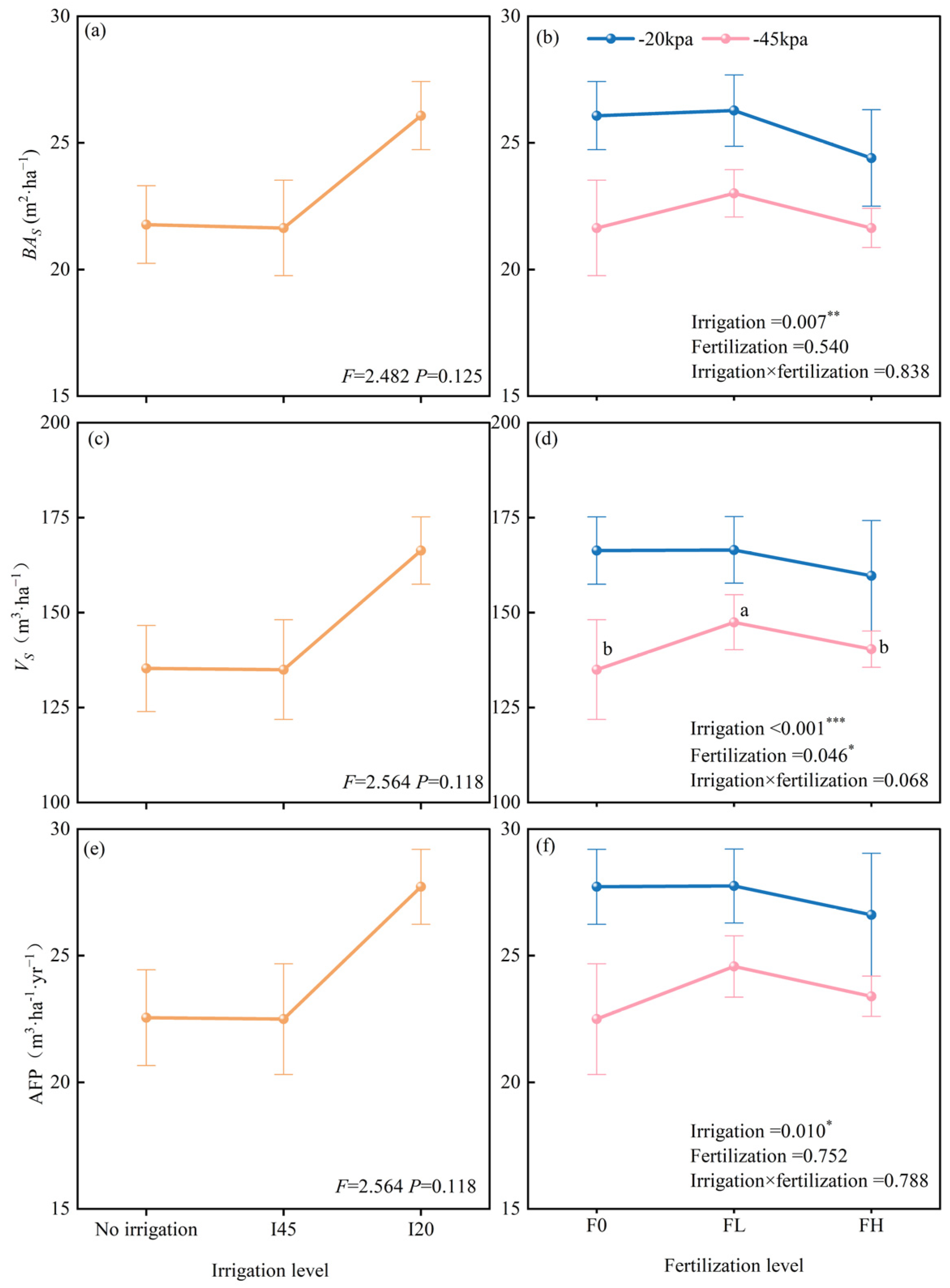 Plants 14 01833 g003