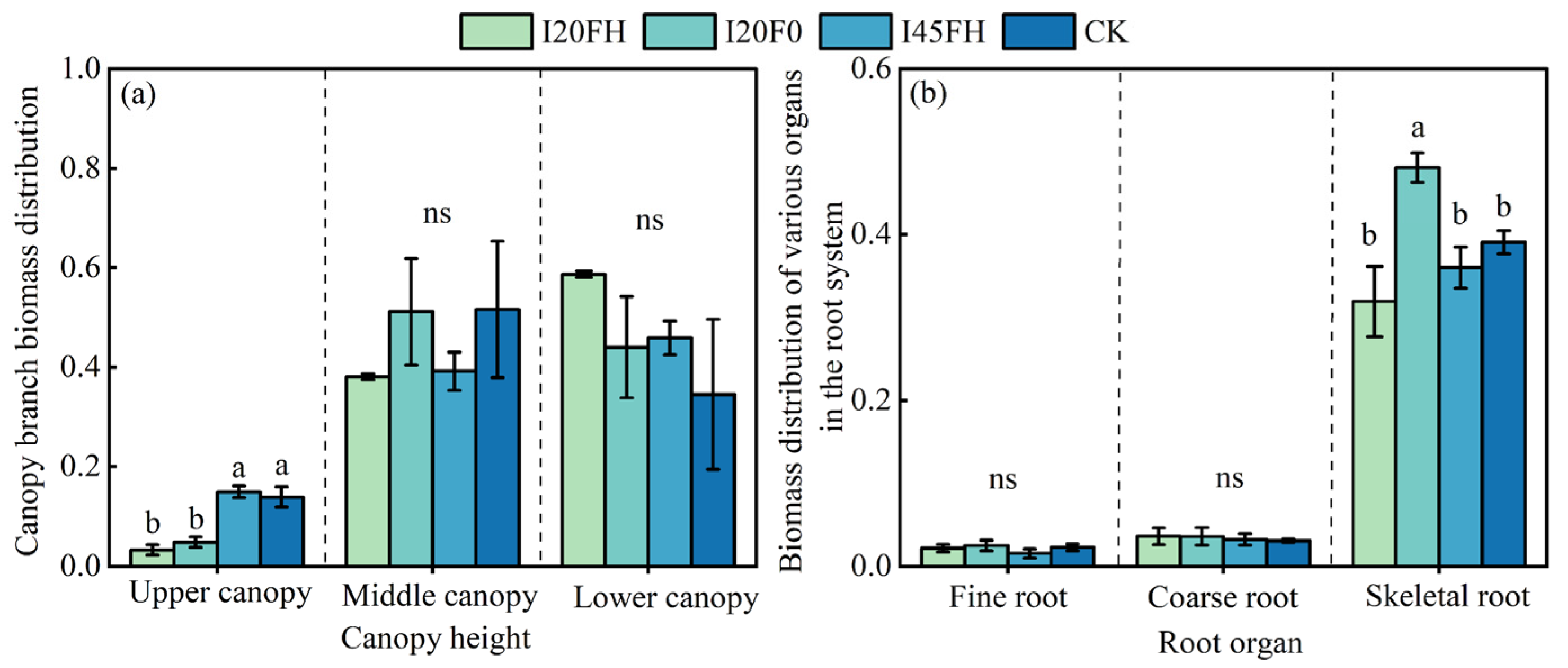Plants 14 01833 g005