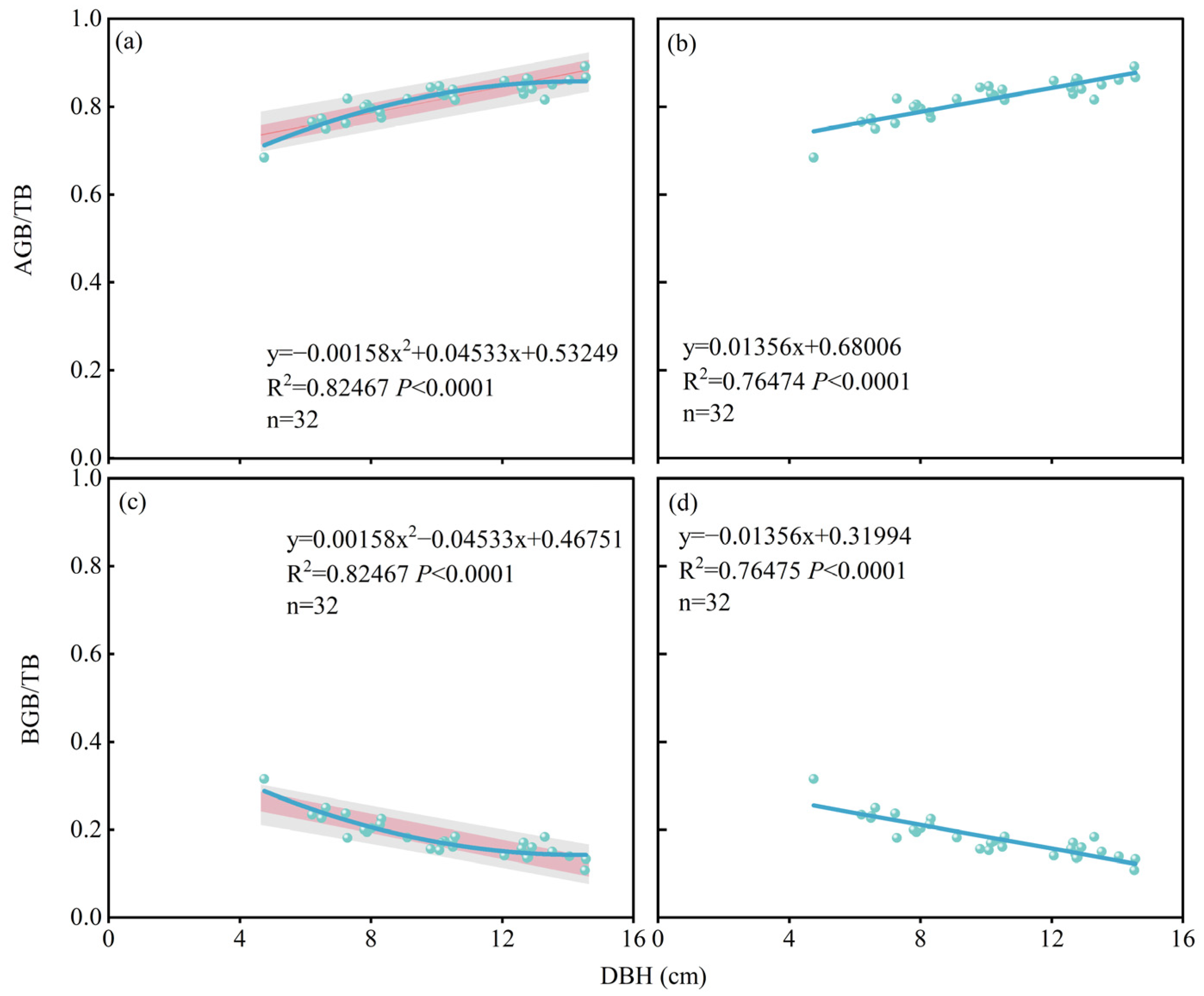 Plants 14 01833 g006