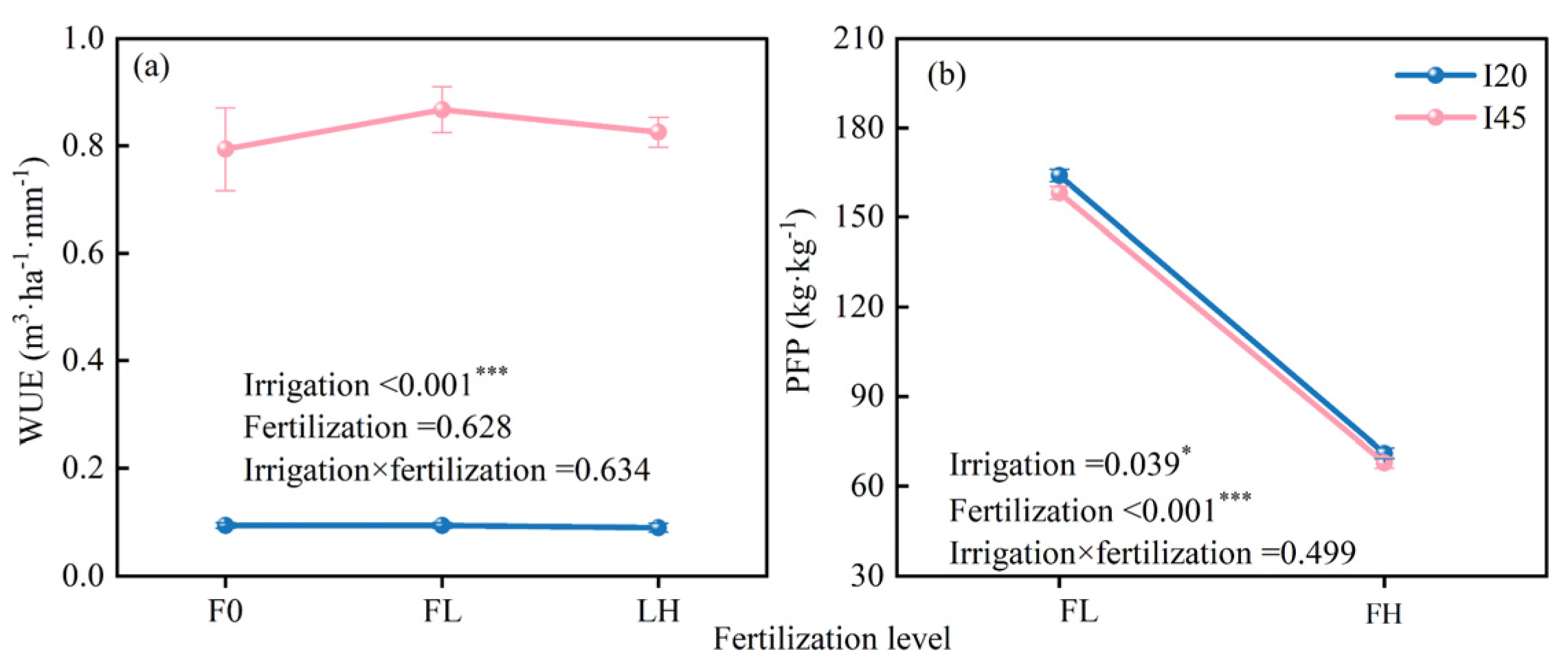 Plants 14 01833 g007