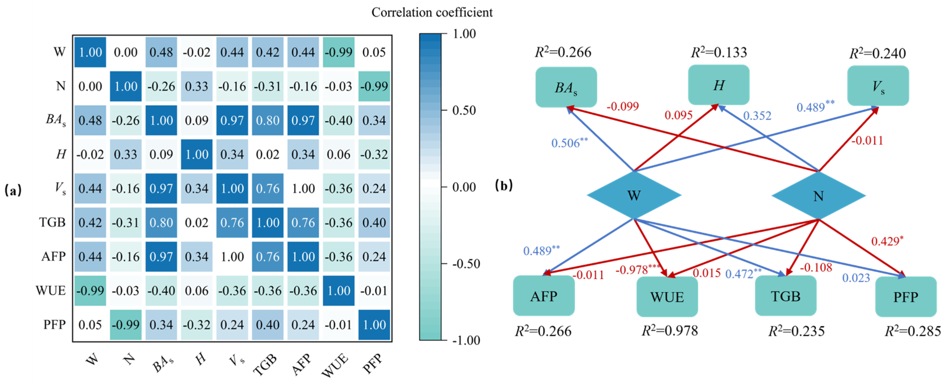 Plants 14 01833 g008