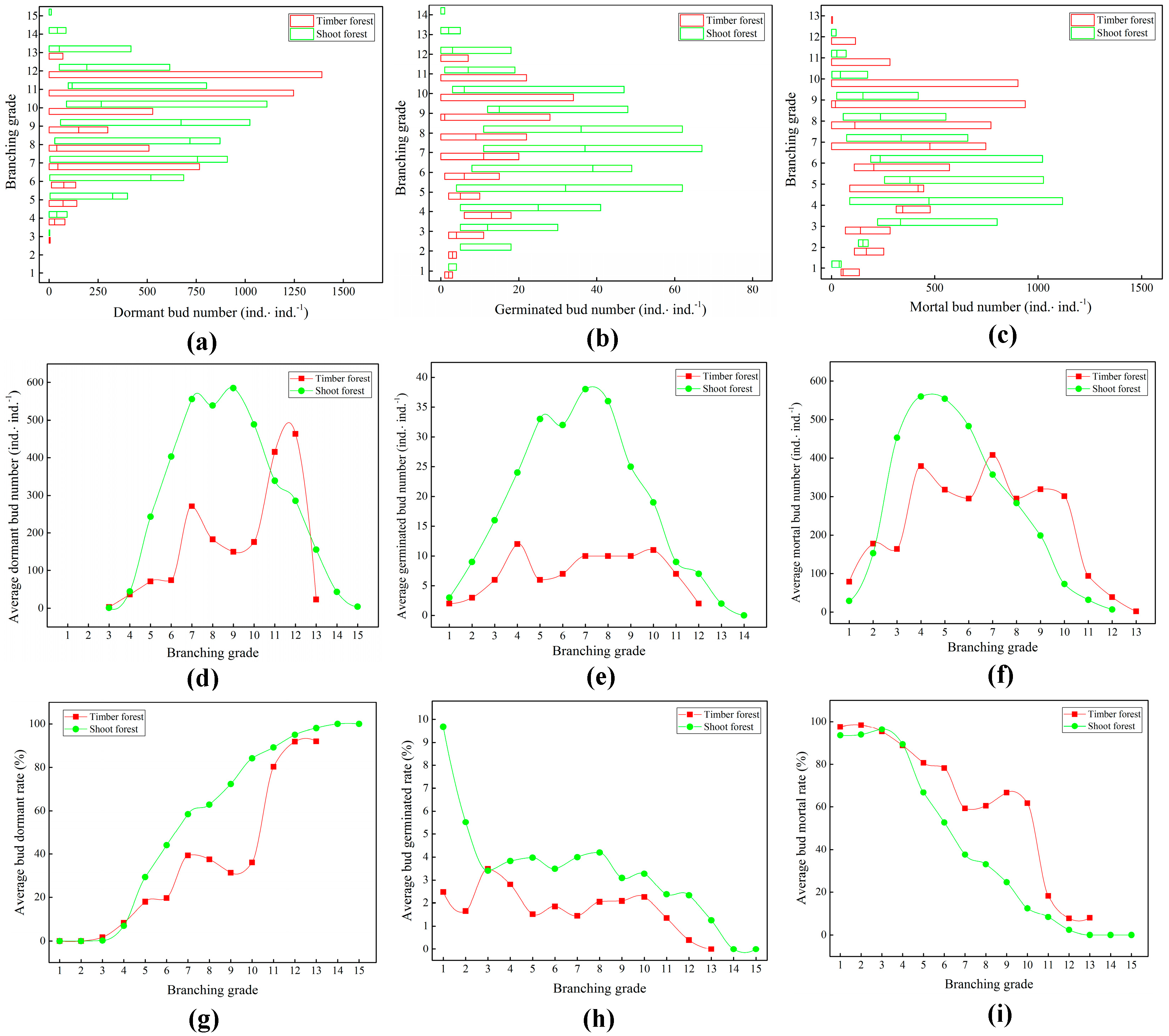 Plants 14 01835 g002