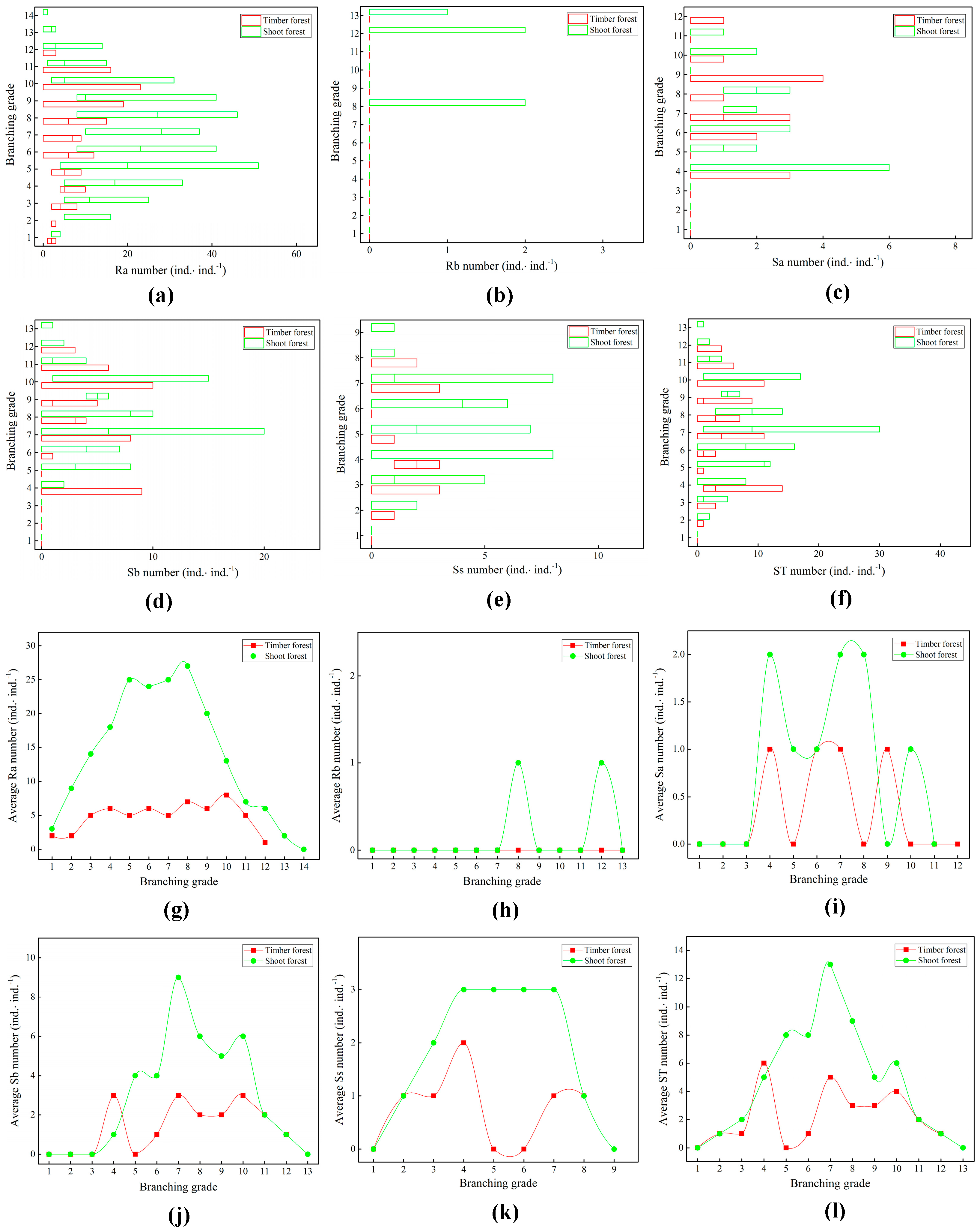 Plants 14 01835 g003