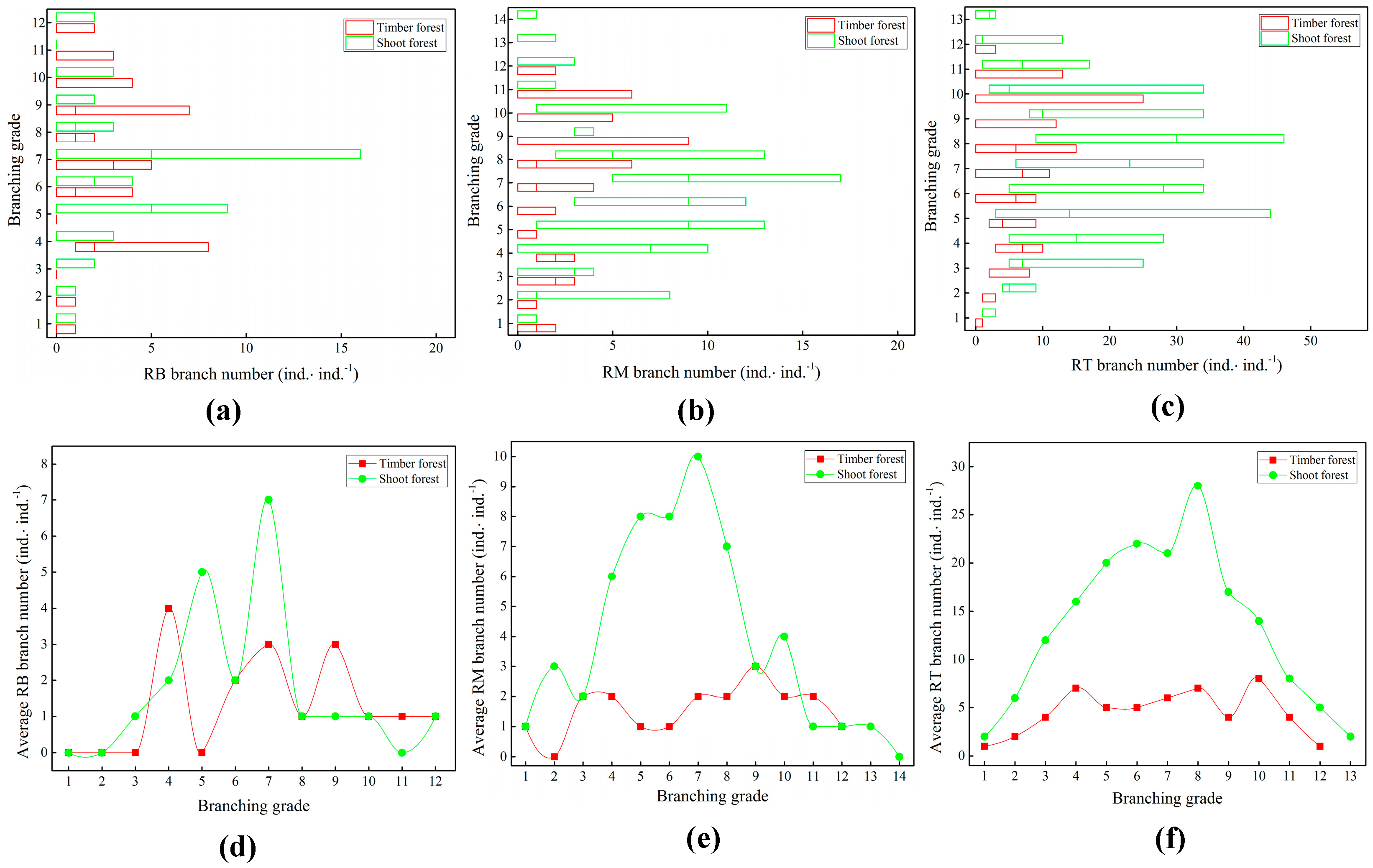 Plants 14 01835 g004