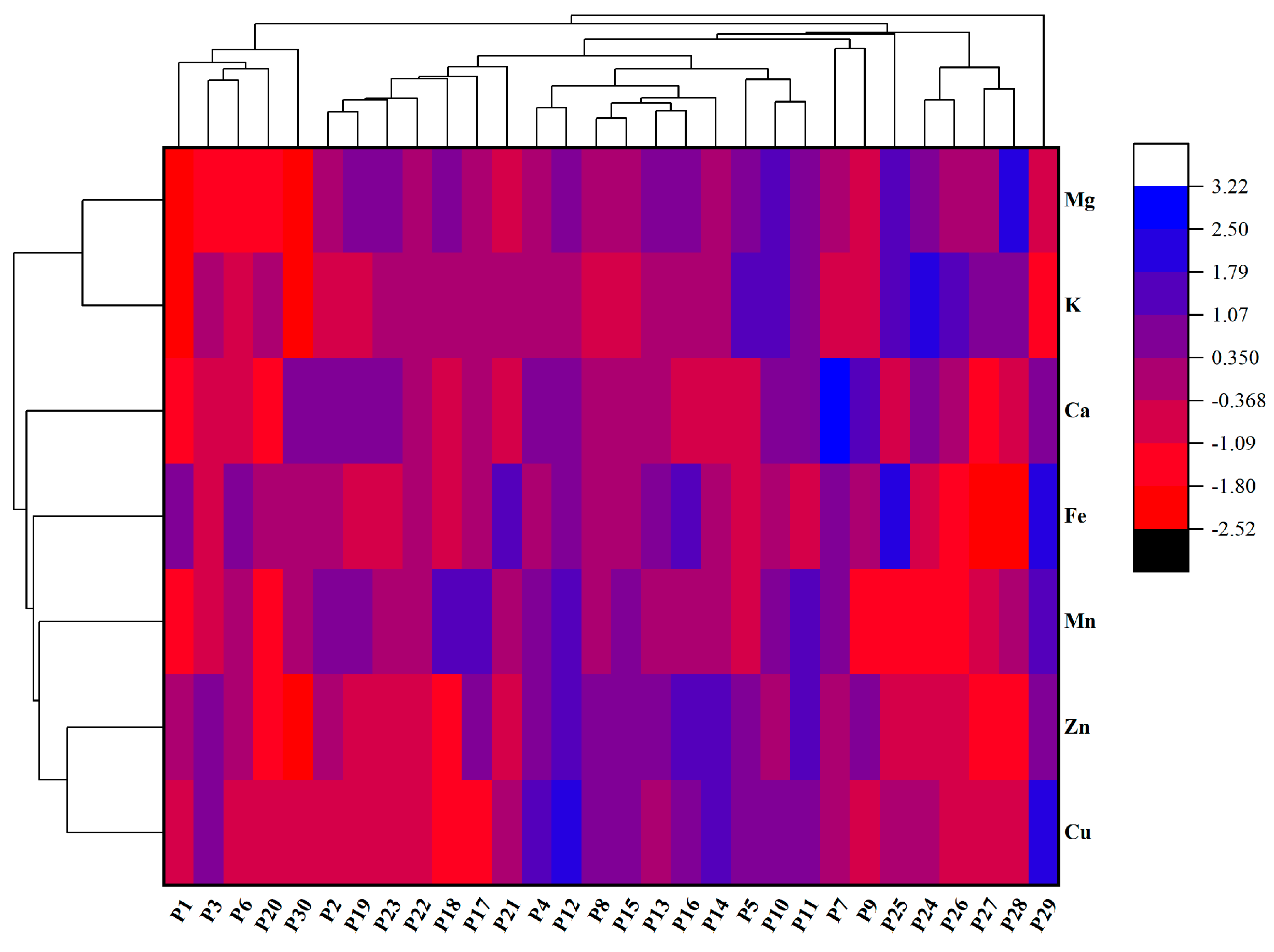 Plants 14 01838 g004 Plants 14 01838 g004