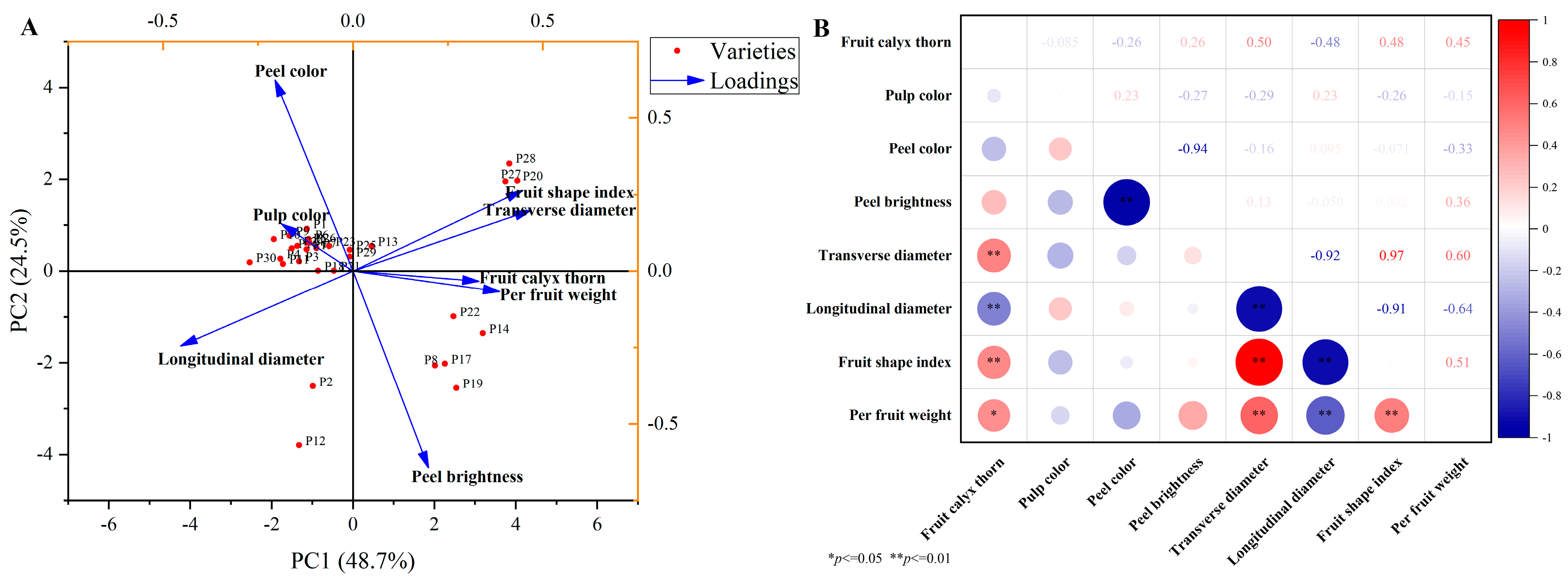 Plants 14 01838 g005 Plants 14 01838 g005
