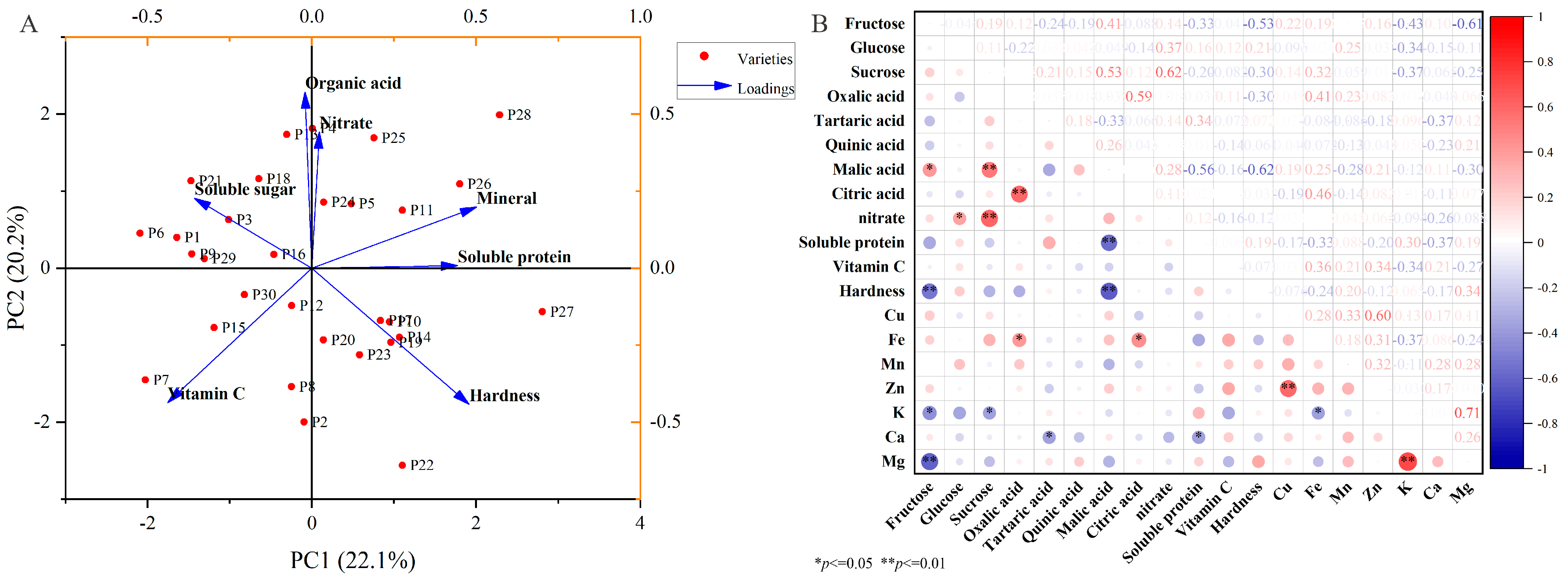 Plants 14 01838 g006 Plants 14 01838 g006