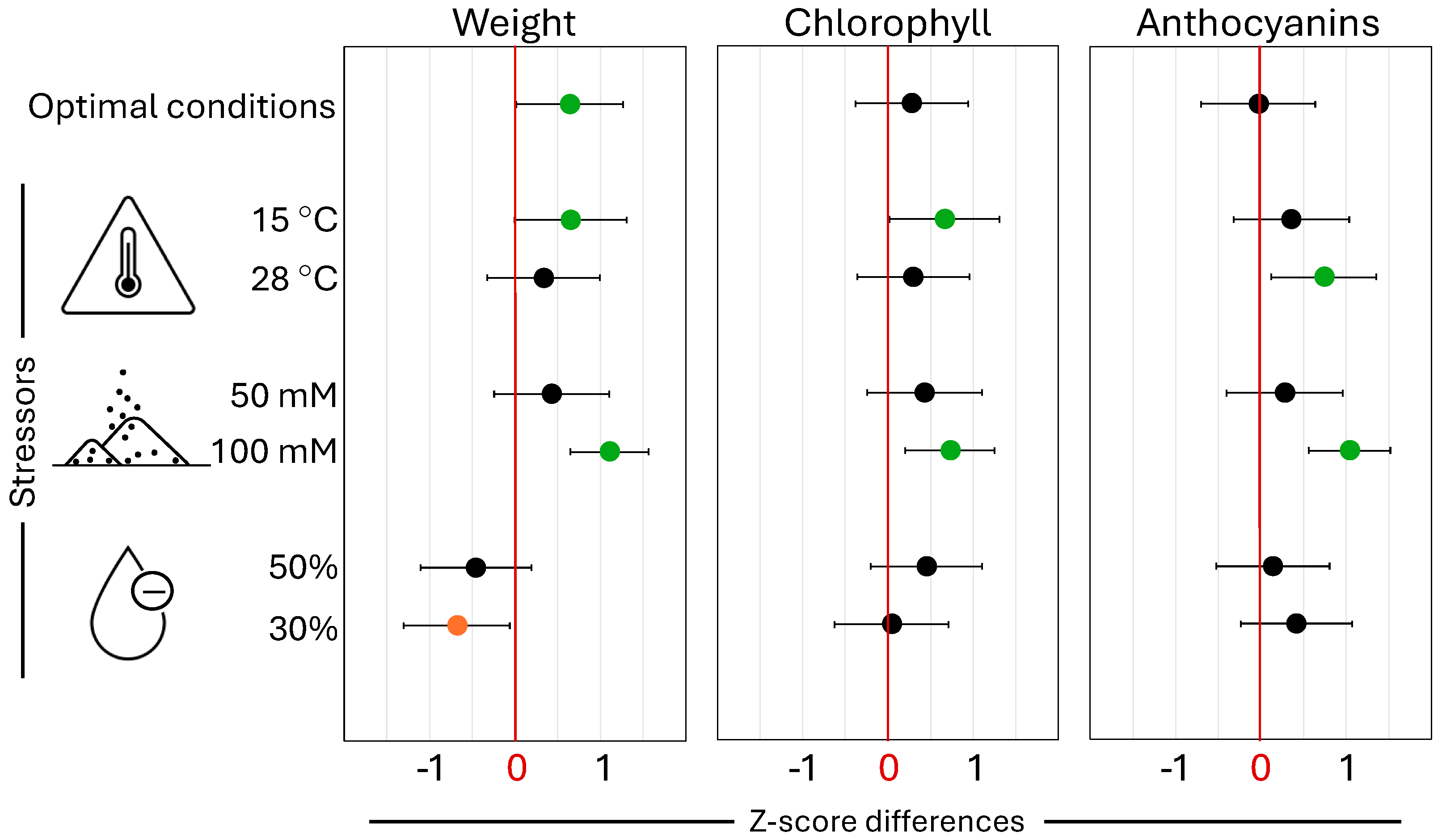 Plants 14 01845 g001 Plants 14 01845 g001