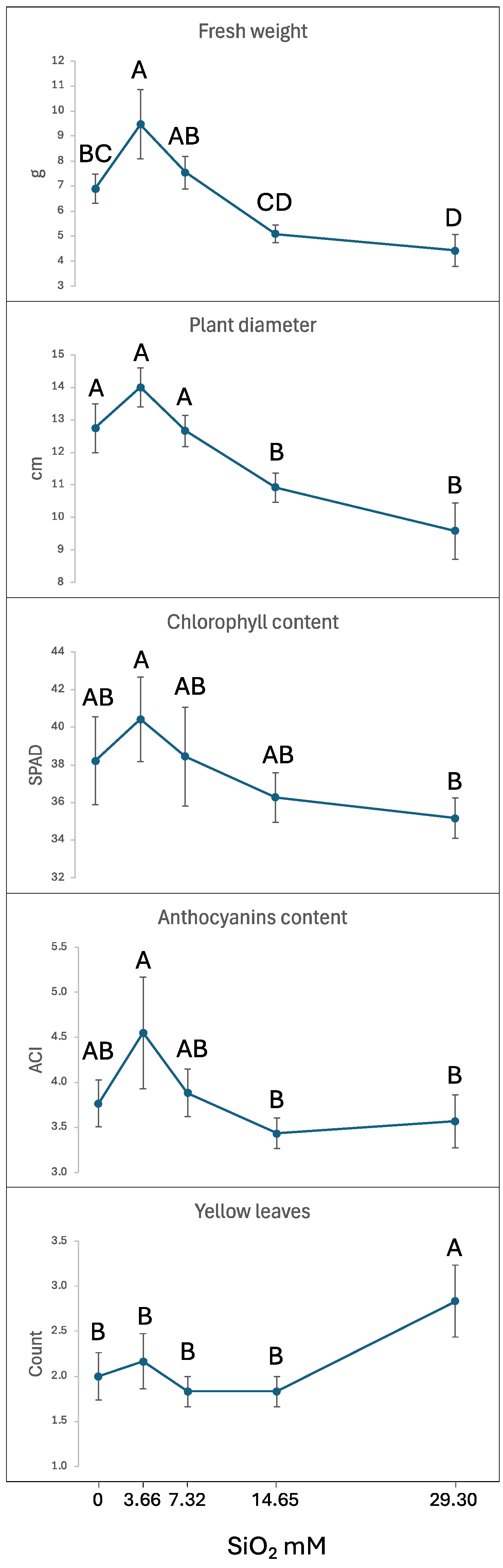 Plants 14 01845 g002 Plants 14 01845 g002