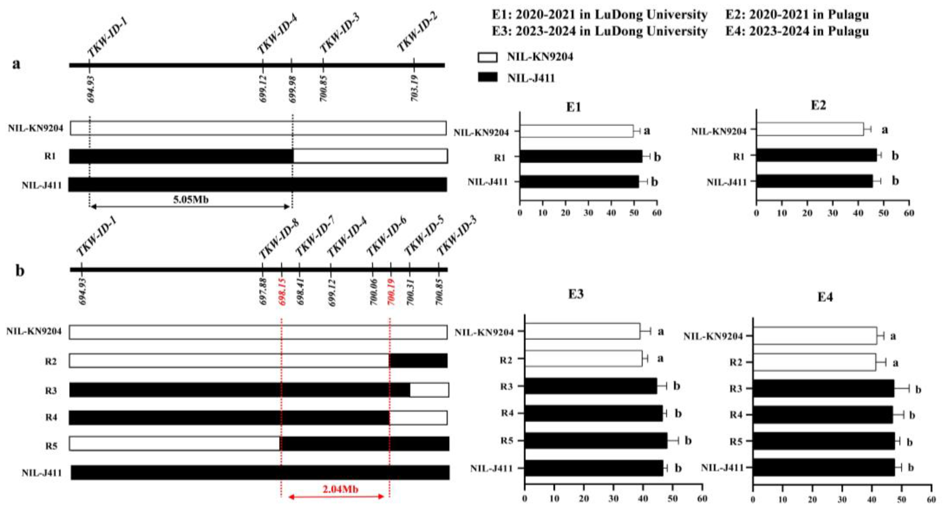 Plants 14 01848 g003