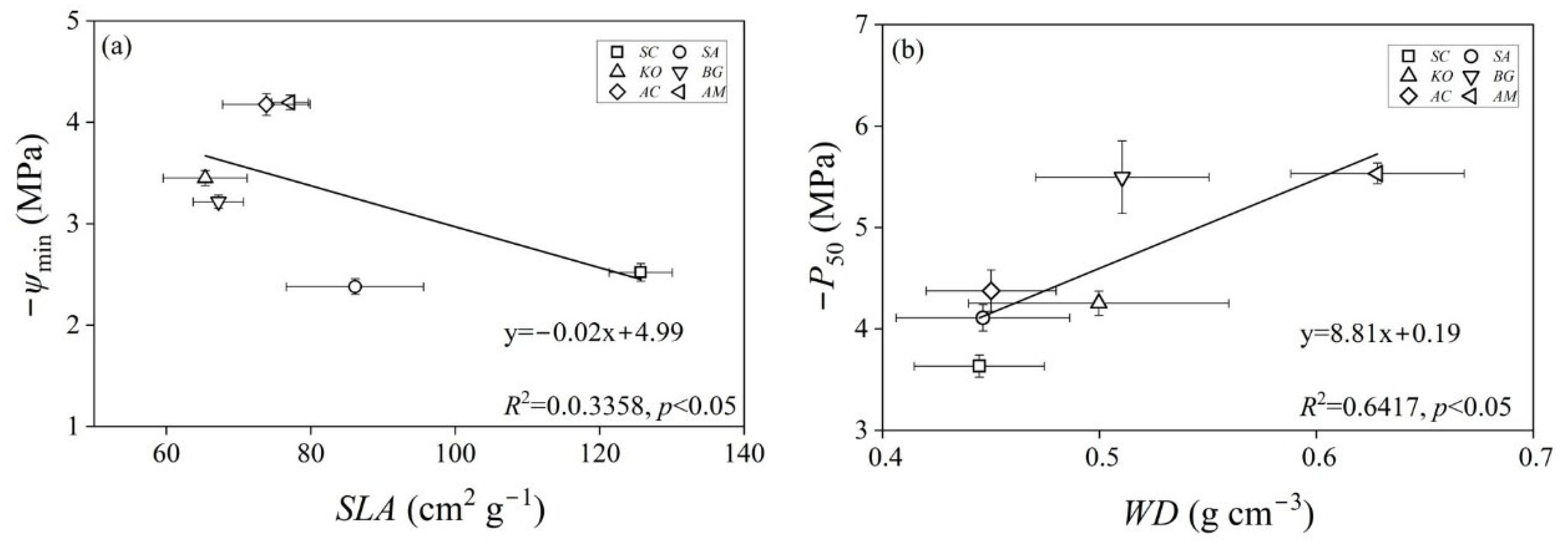 Plants 14 01850 g0a1