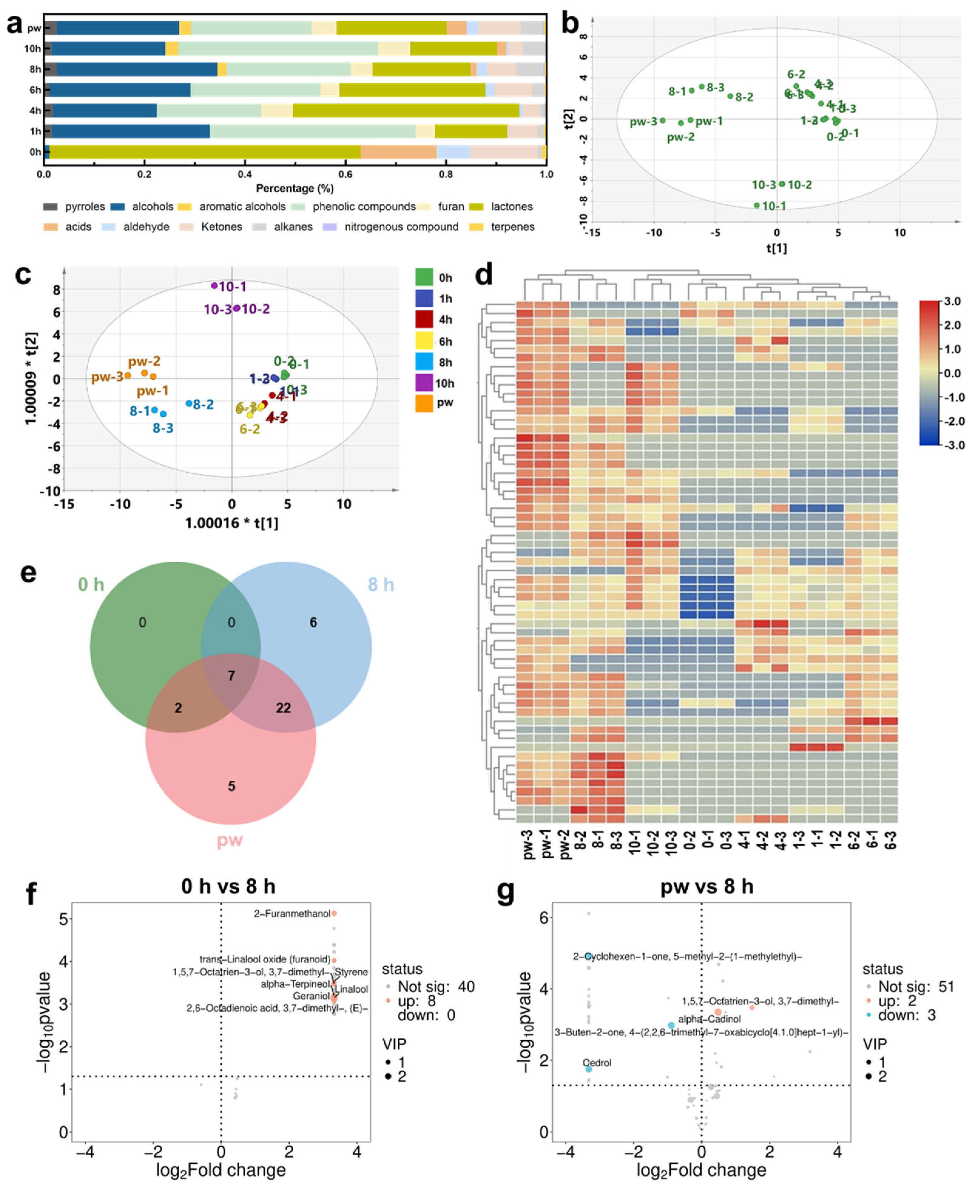 Plants 14 01851 g002