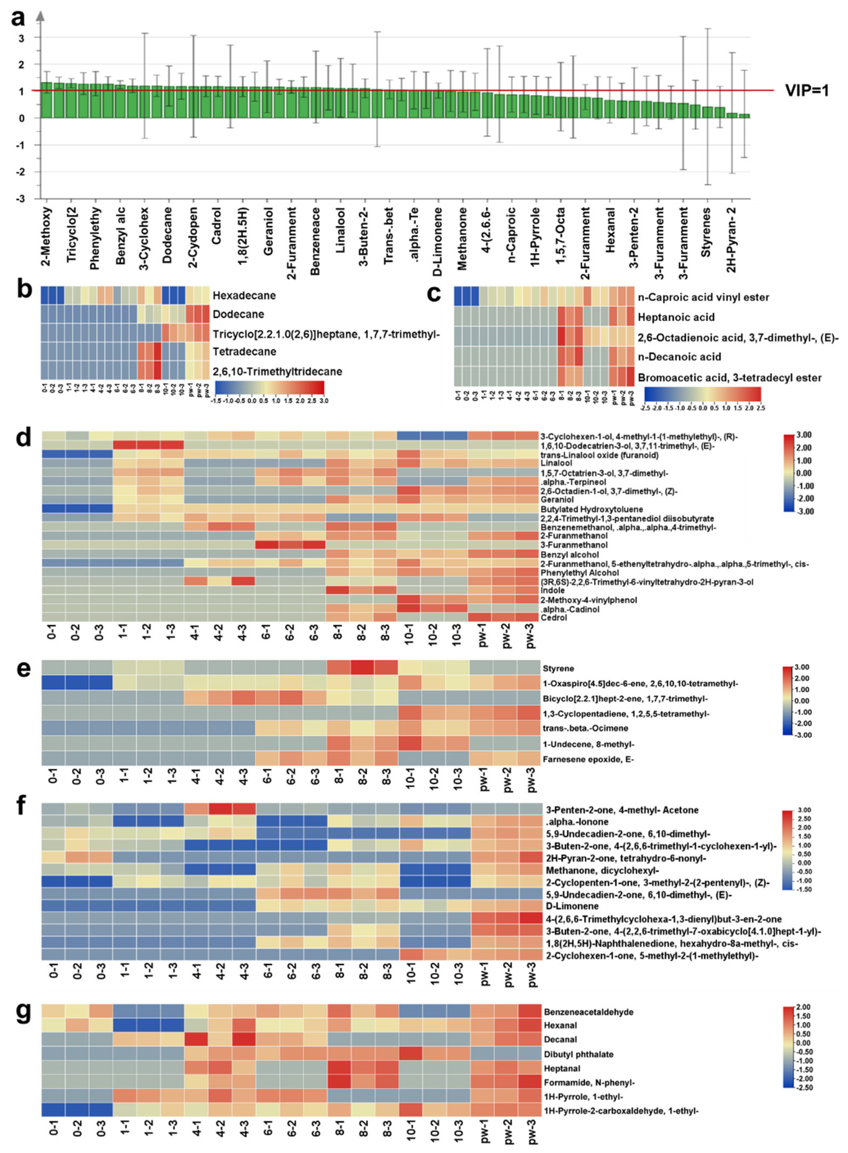 Plants 14 01851 g003