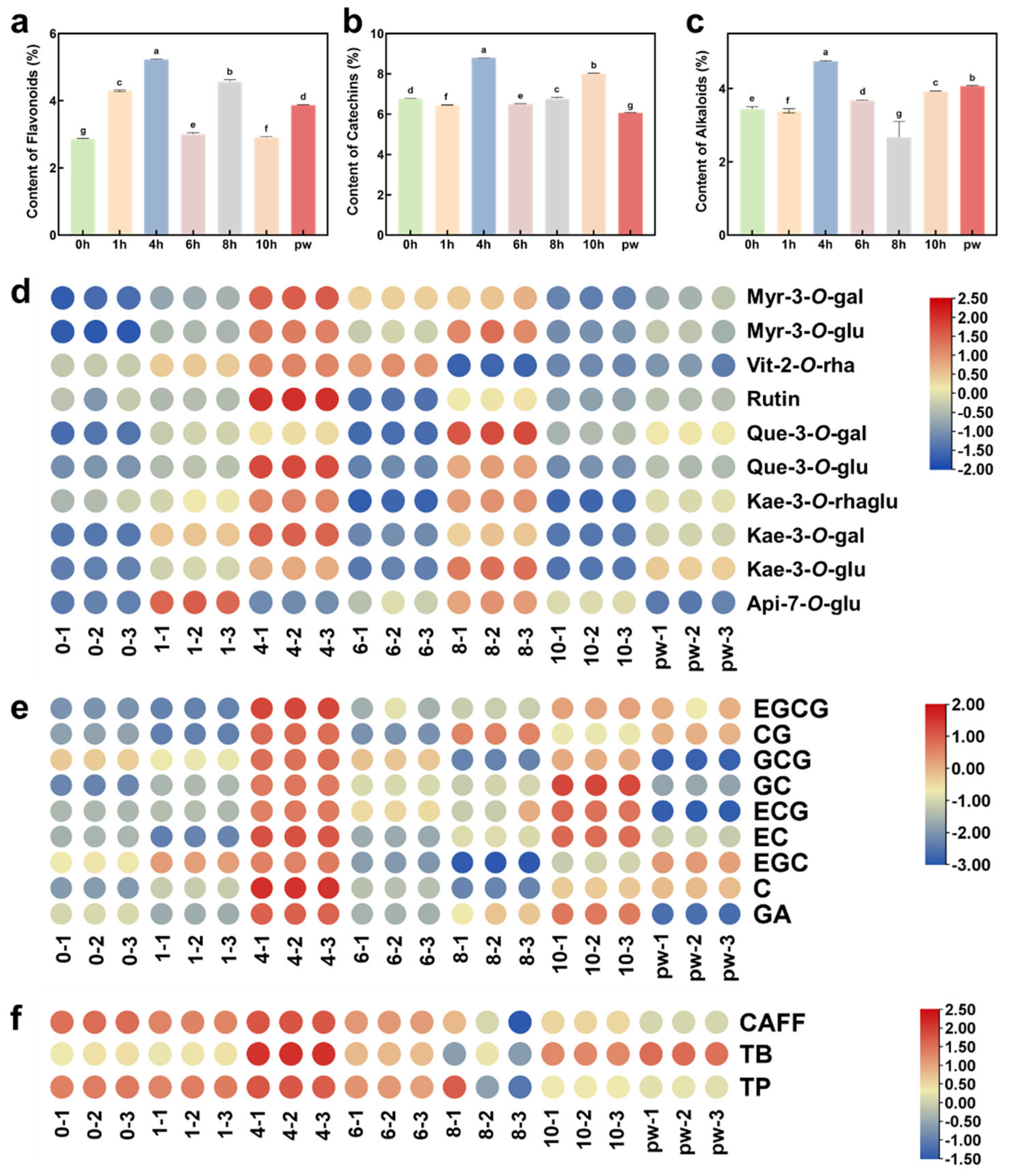 Plants 14 01851 g004