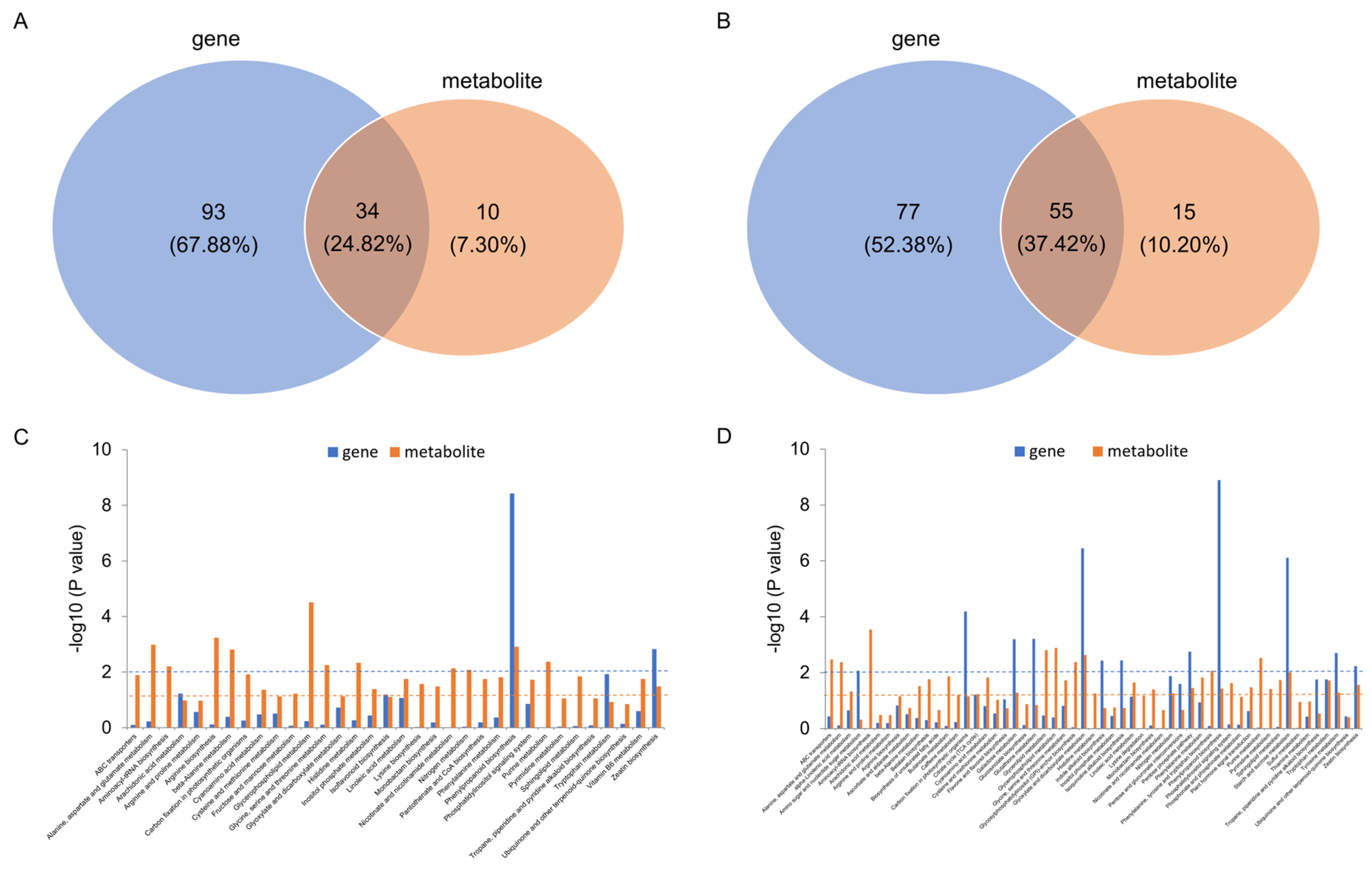 Plants 14 01853 g008
