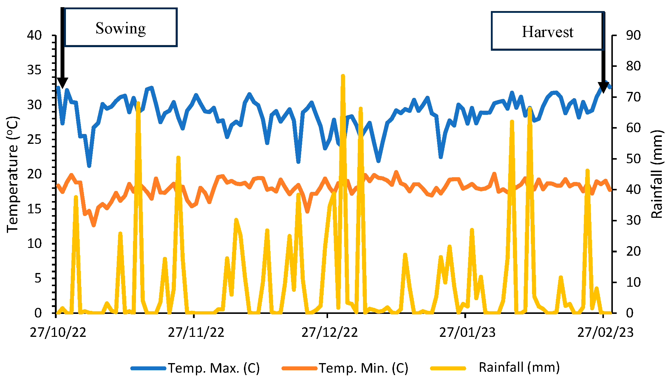 Plants 14 01856 g002