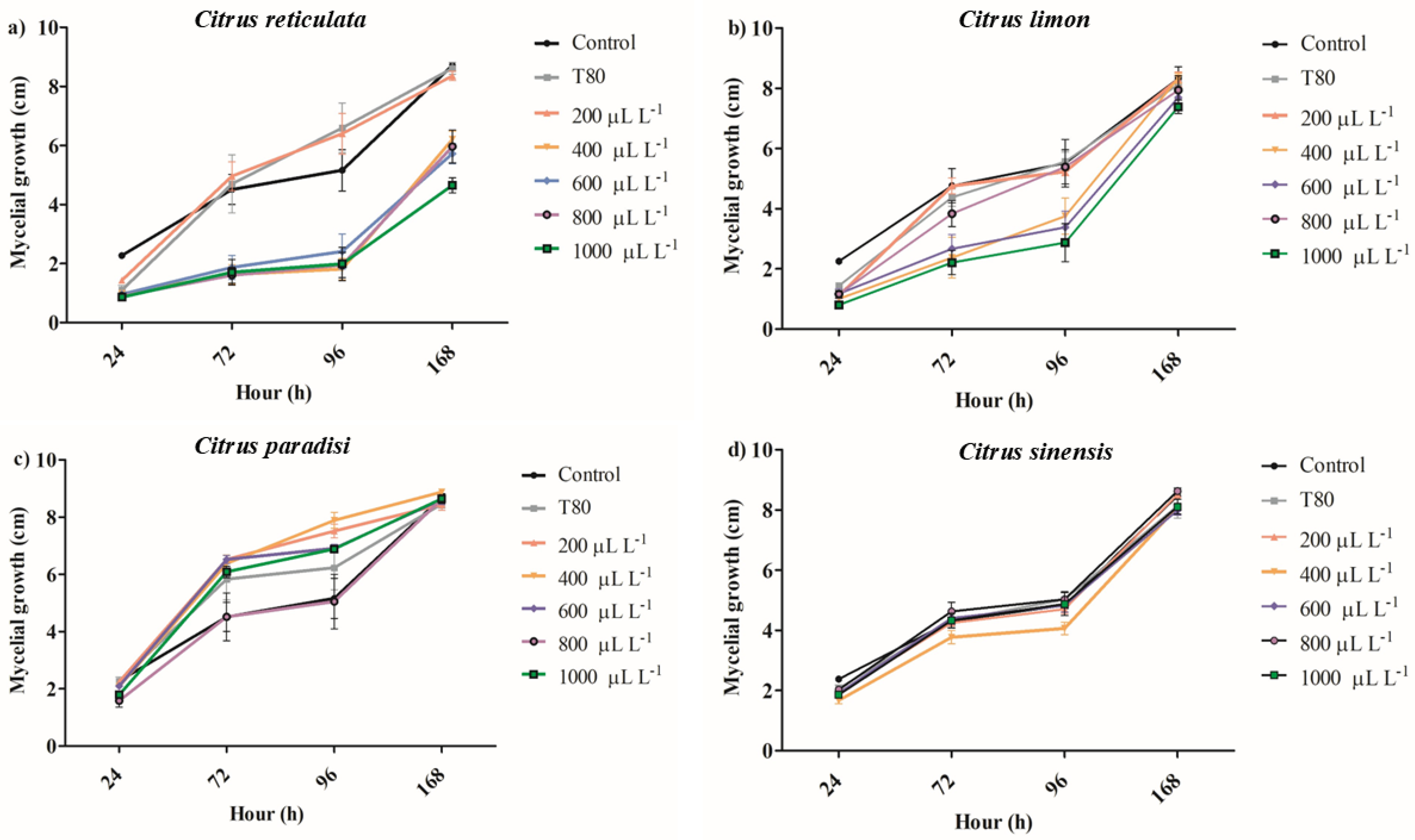 Plants 14 01859 g001