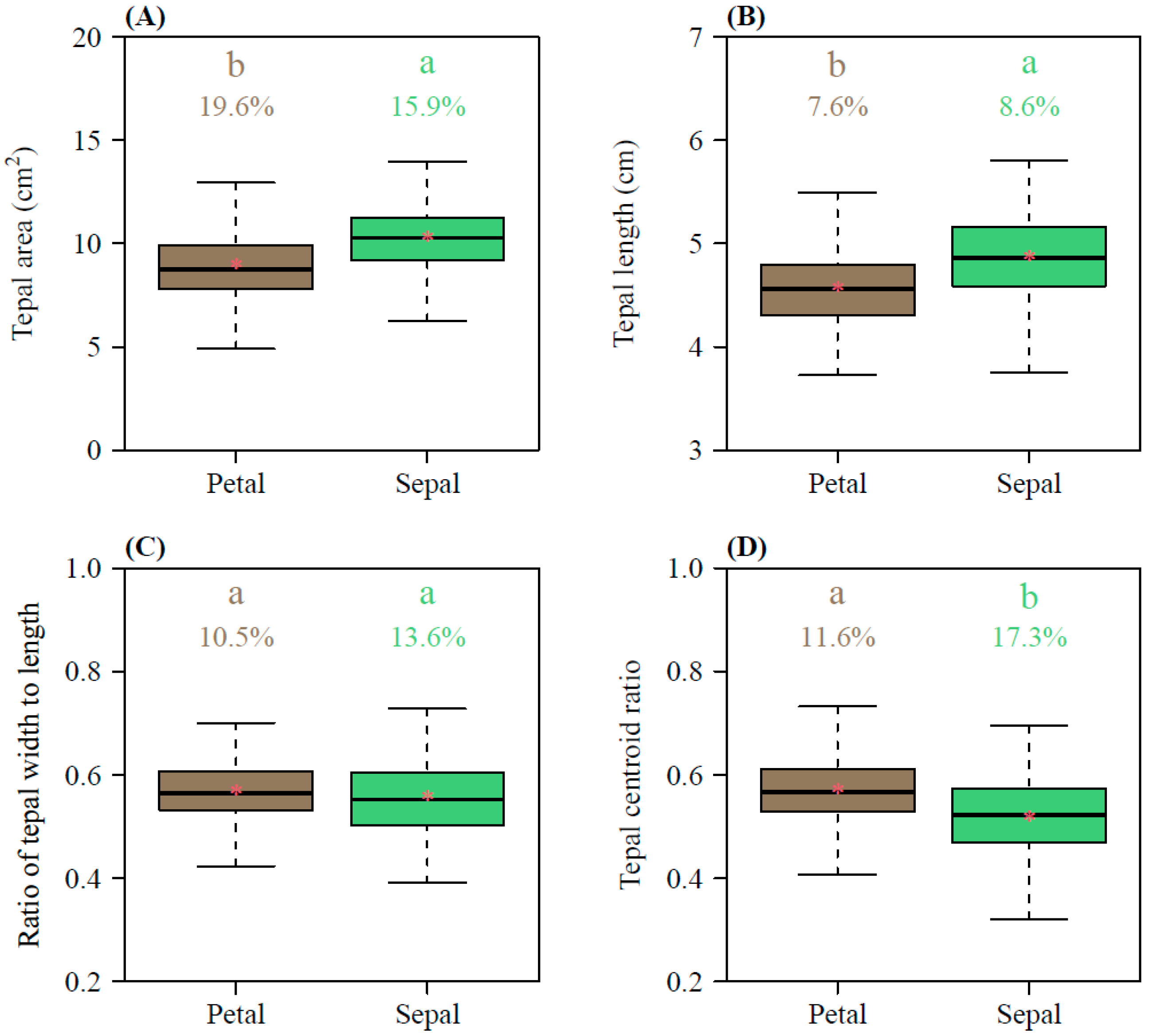 Plants 14 01861 g002 Plants 14 01861 g002