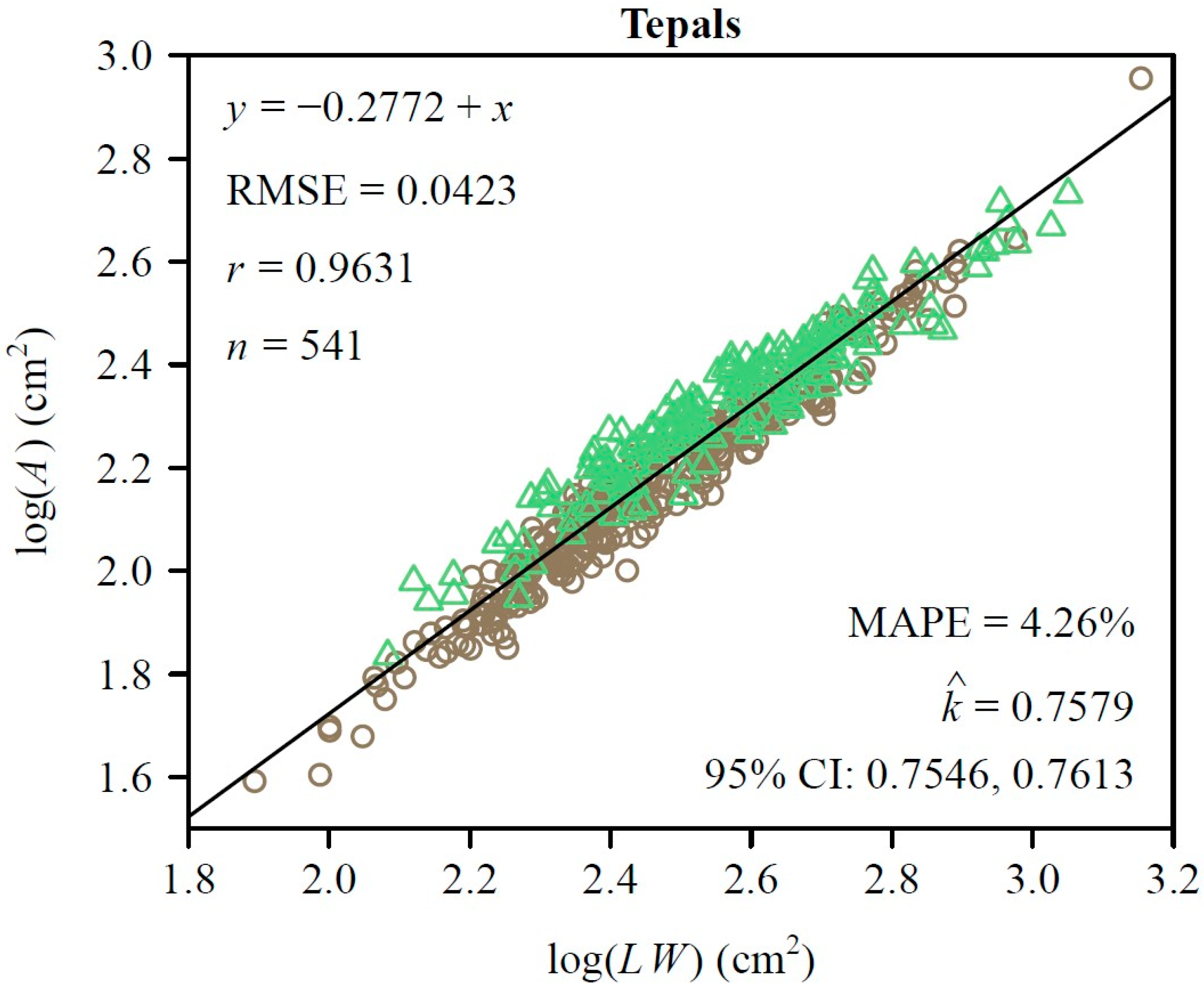 Plants 14 01861 g004 Plants 14 01861 g004