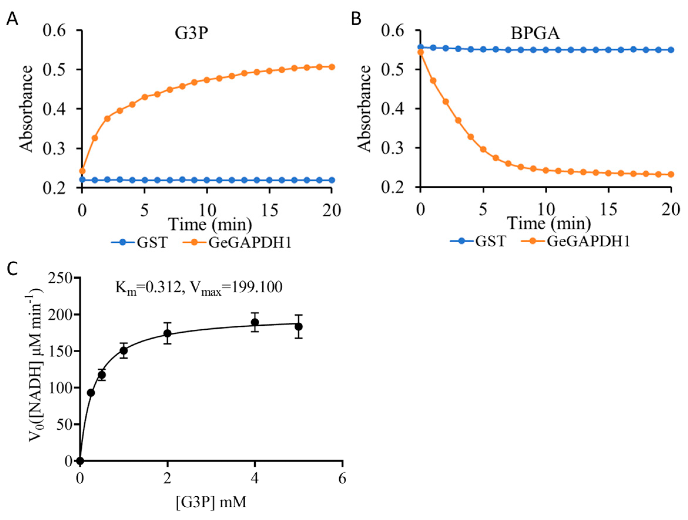 Plants 14 01866 g008