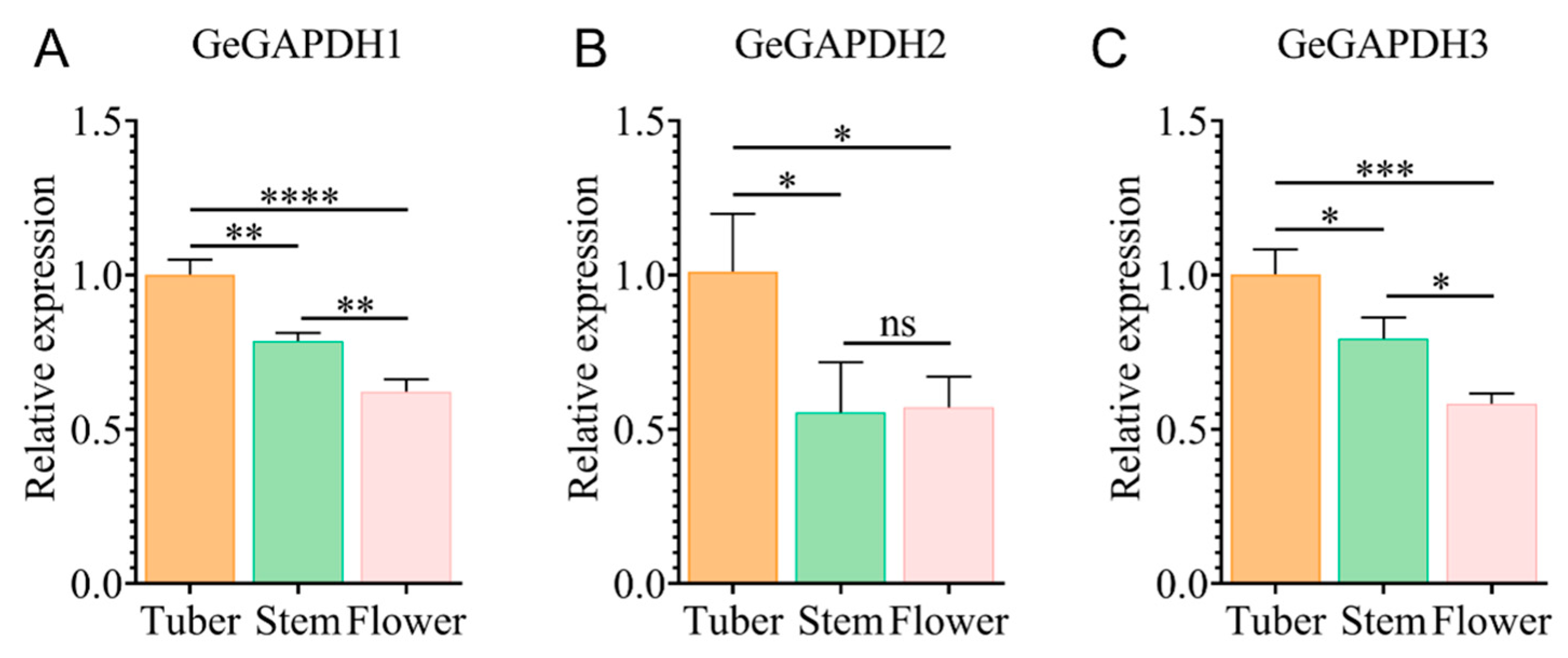 Plants 14 01866 g010