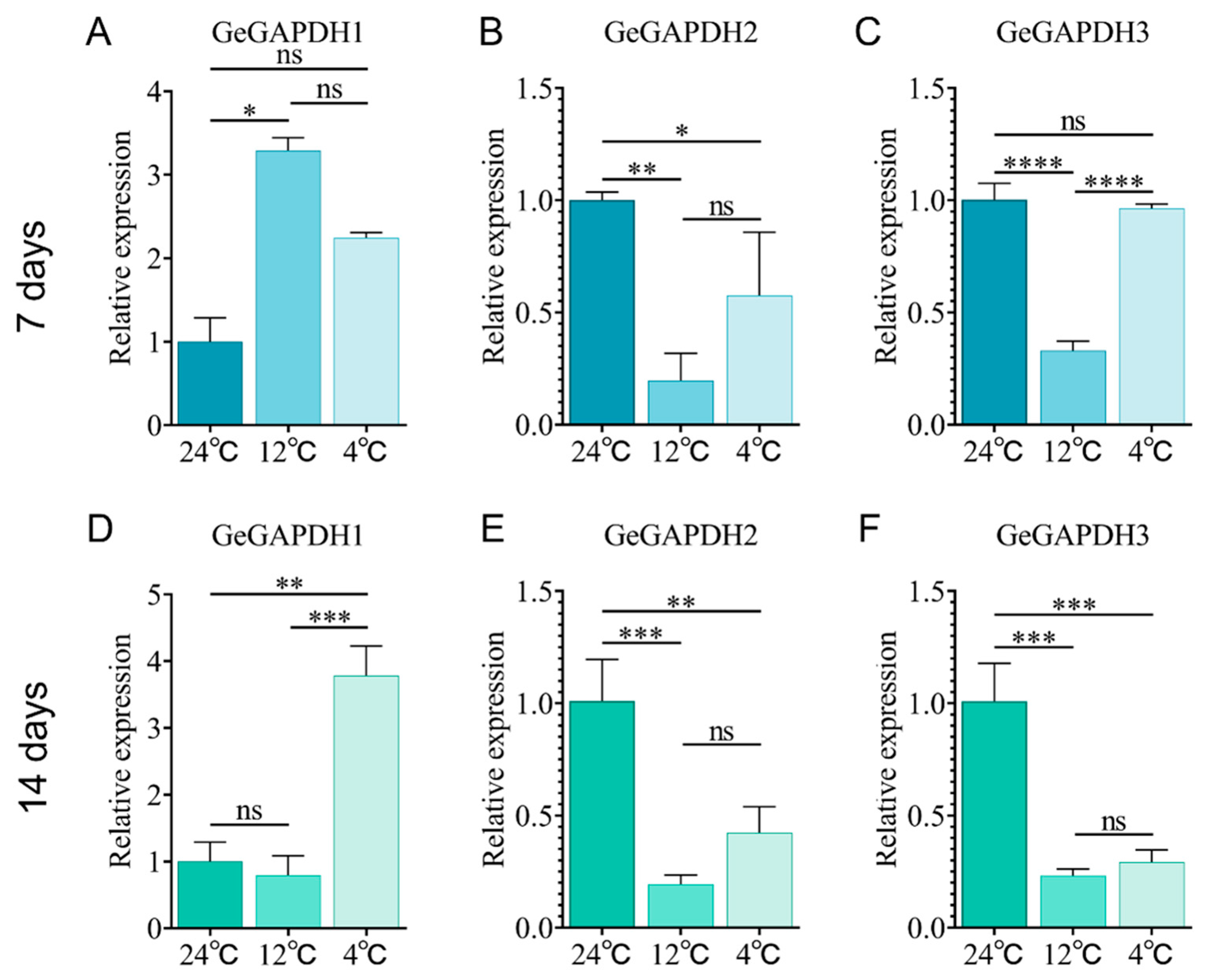 Plants 14 01866 g011